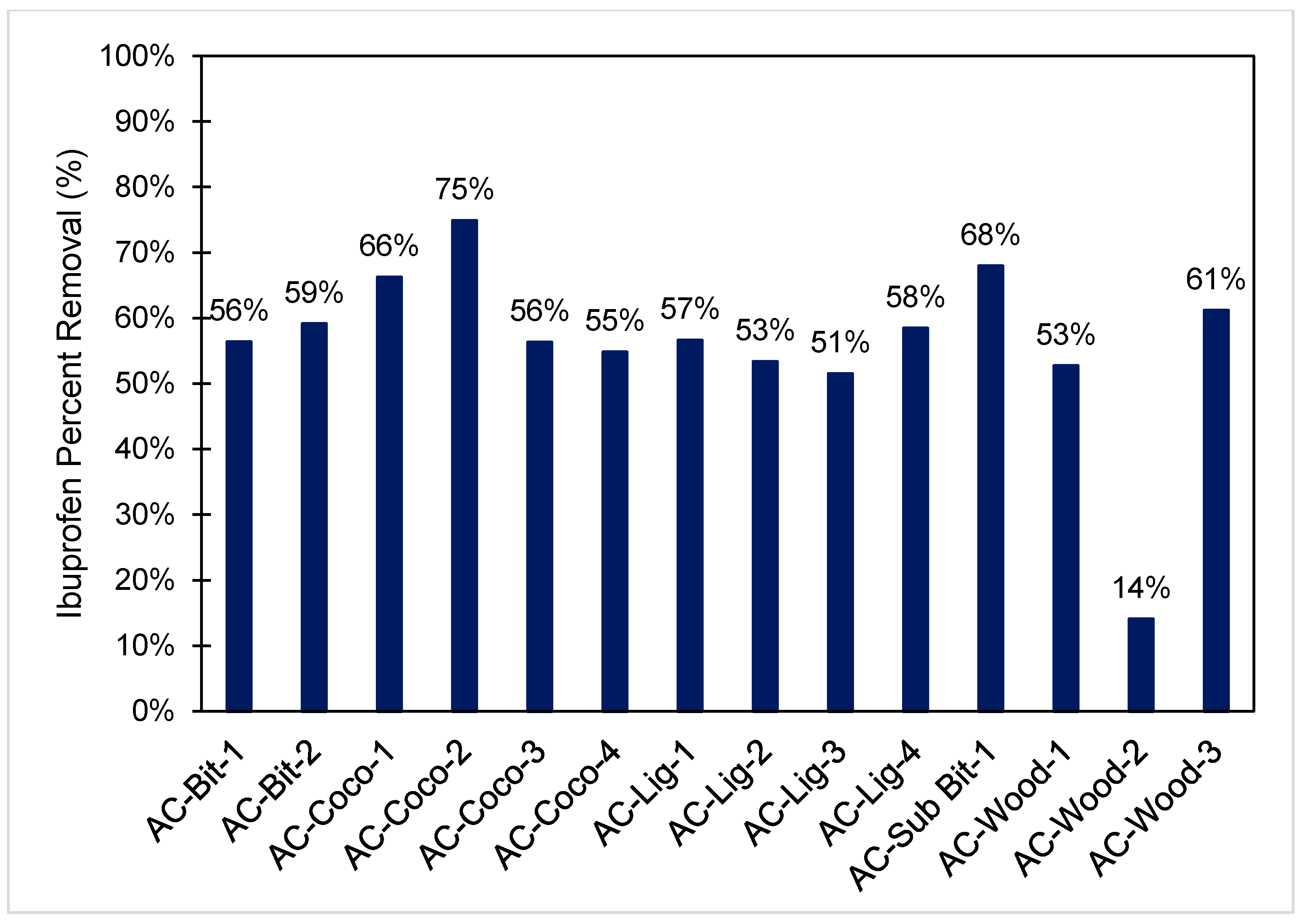Processes 09 01091 g001