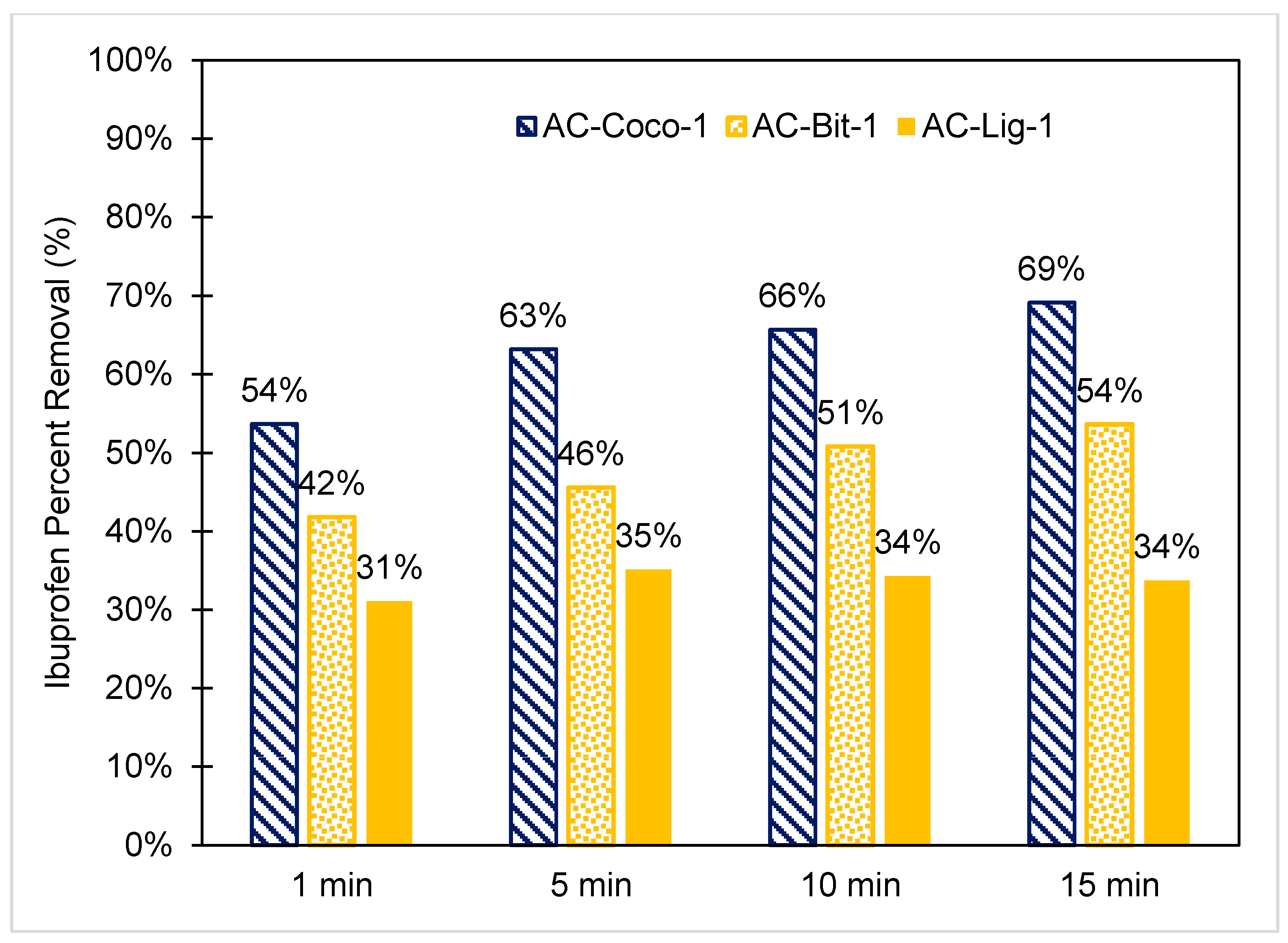 Processes 09 01091 g006