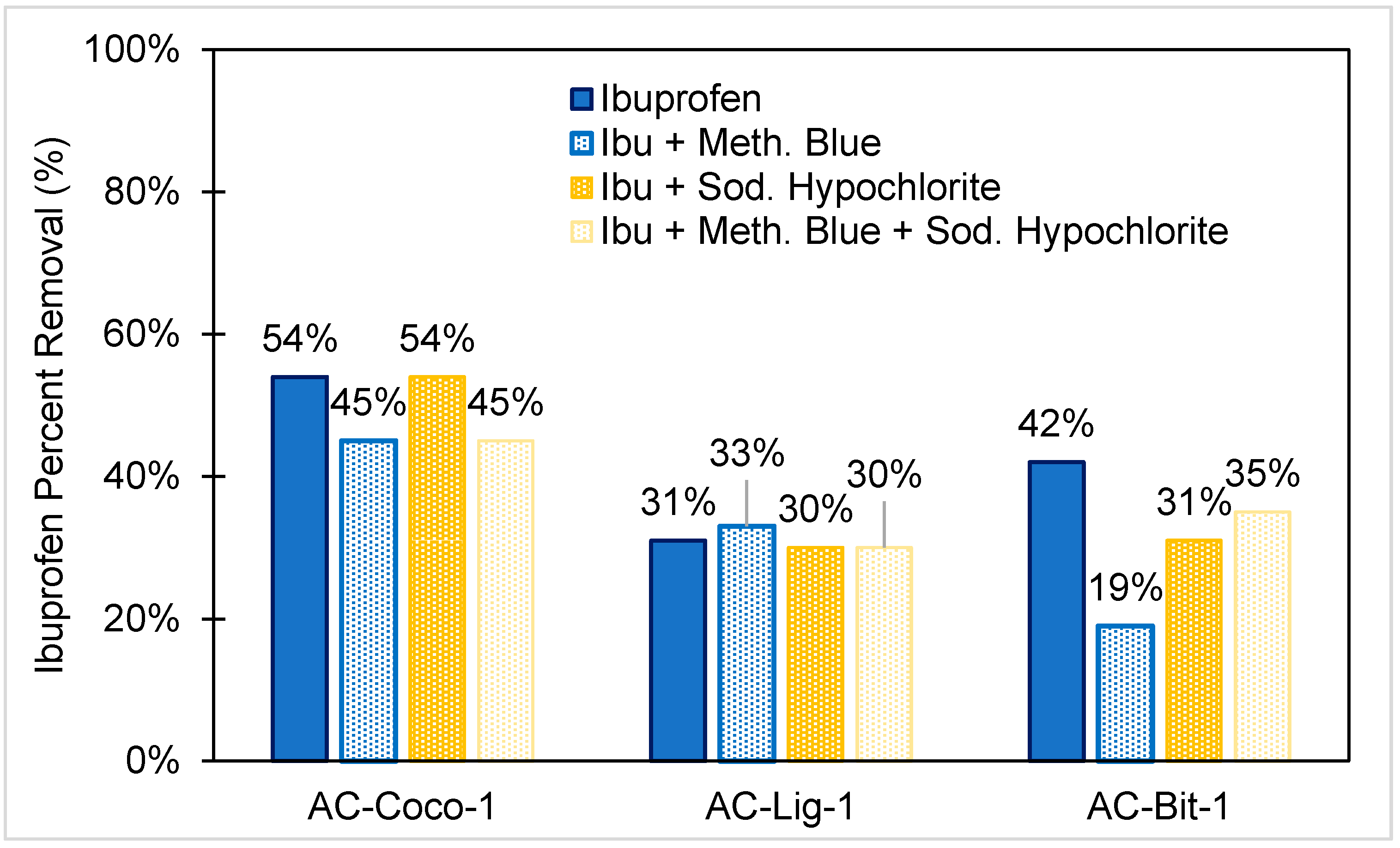 Processes 09 01091 g007