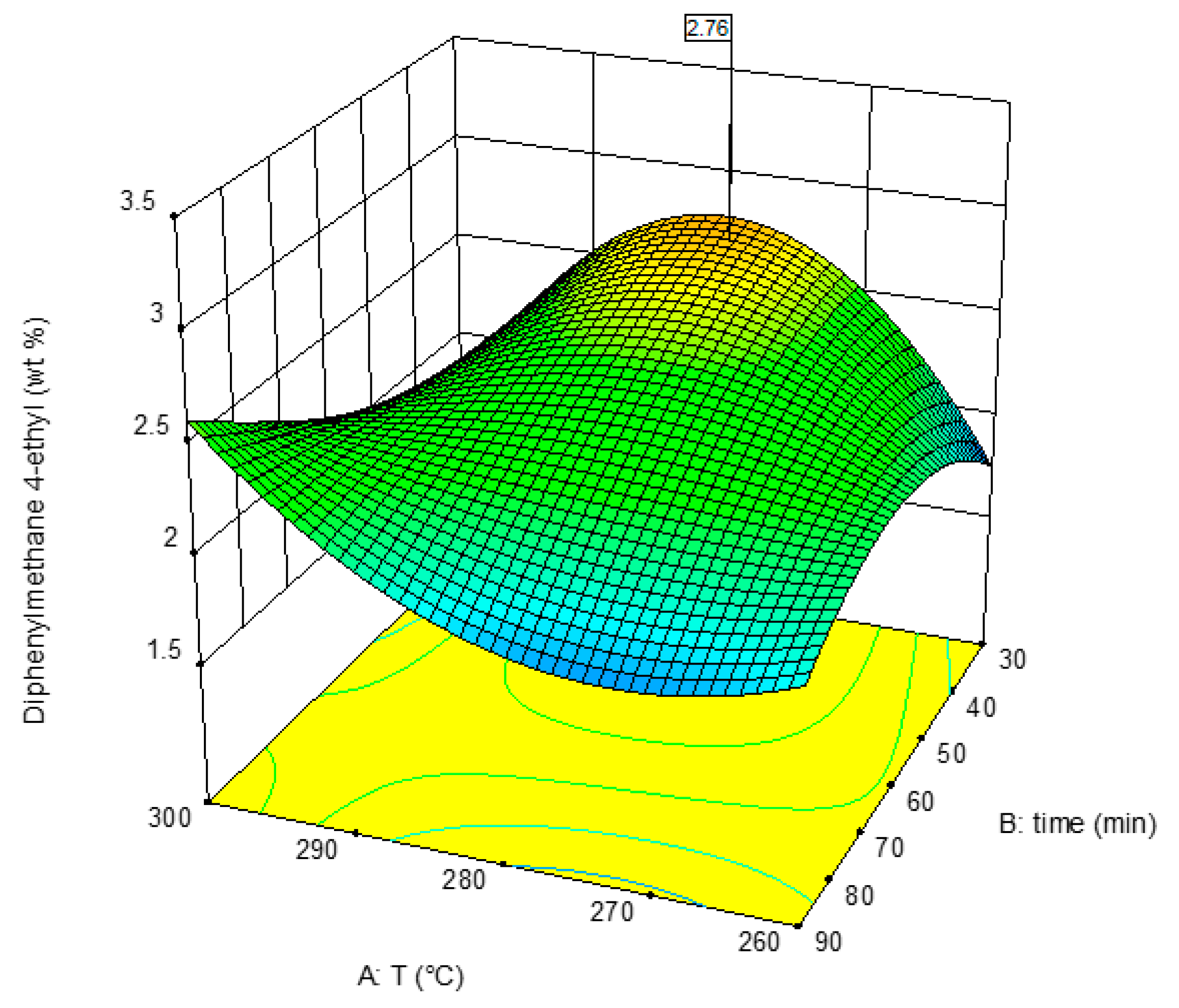 Processes 09 01093 g005 550