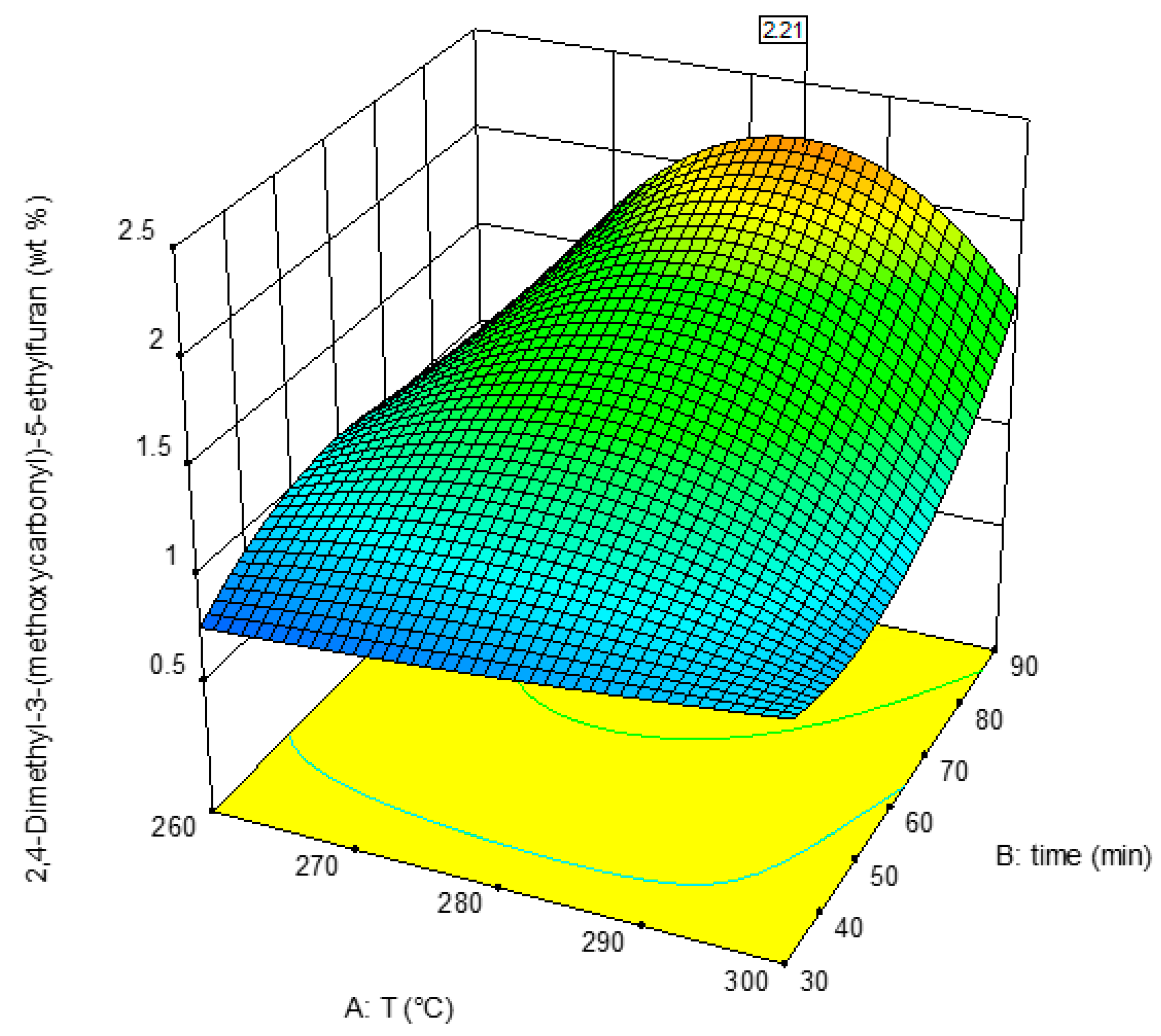 Processes 09 01093 g006 550