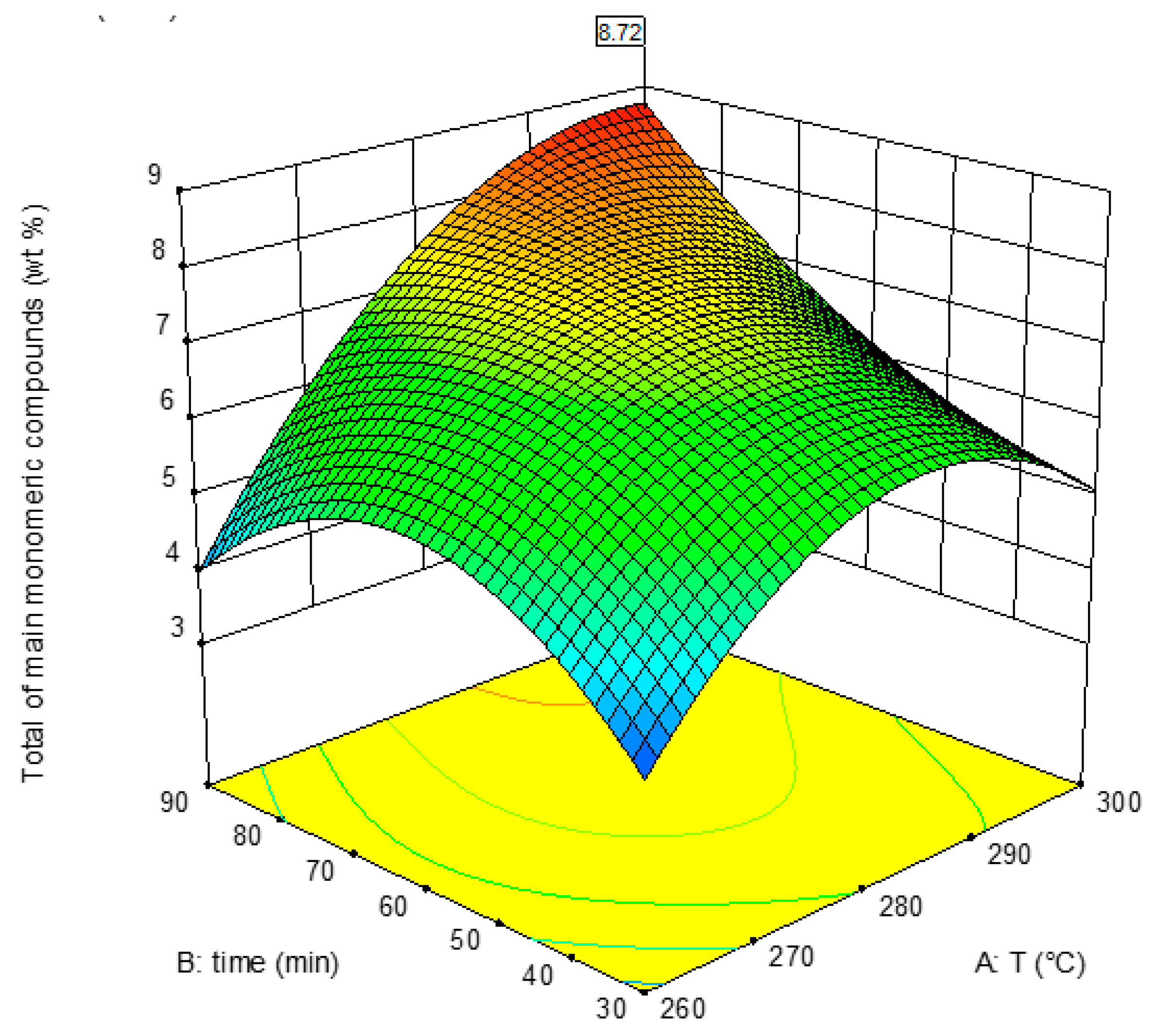 Processes 09 01093 g008 550