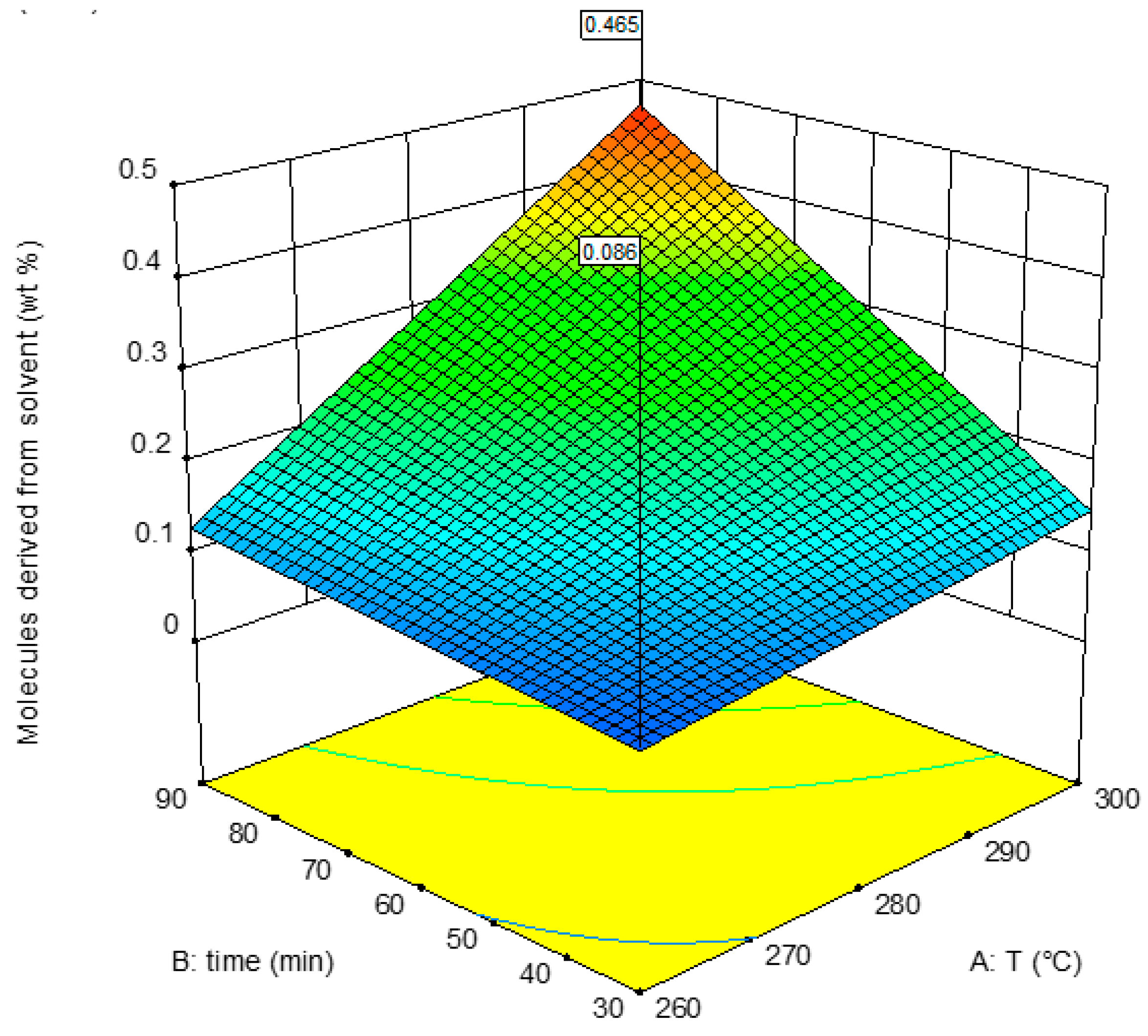 Processes 09 01093 g009 550