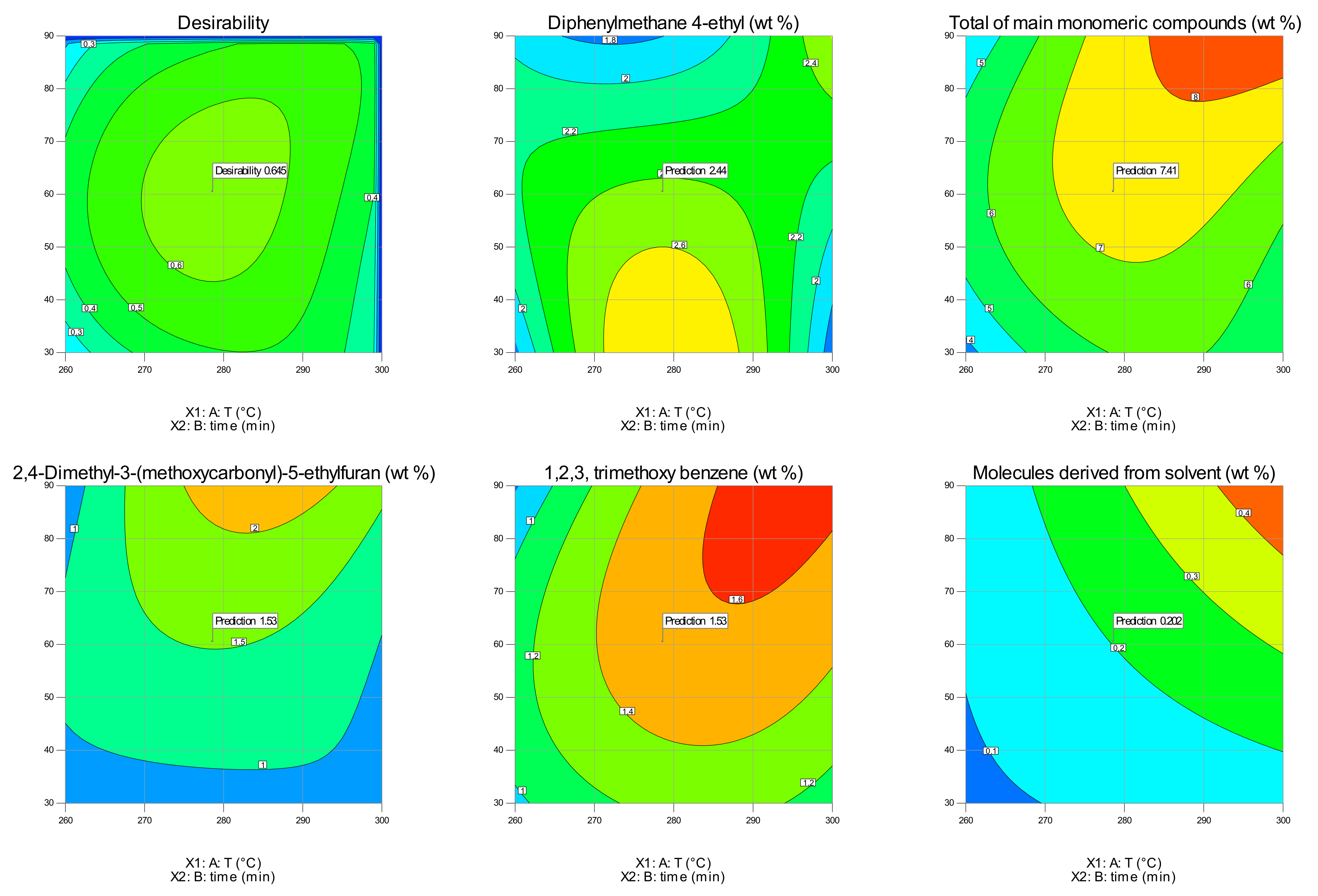 Processes 09 01093 g010 550