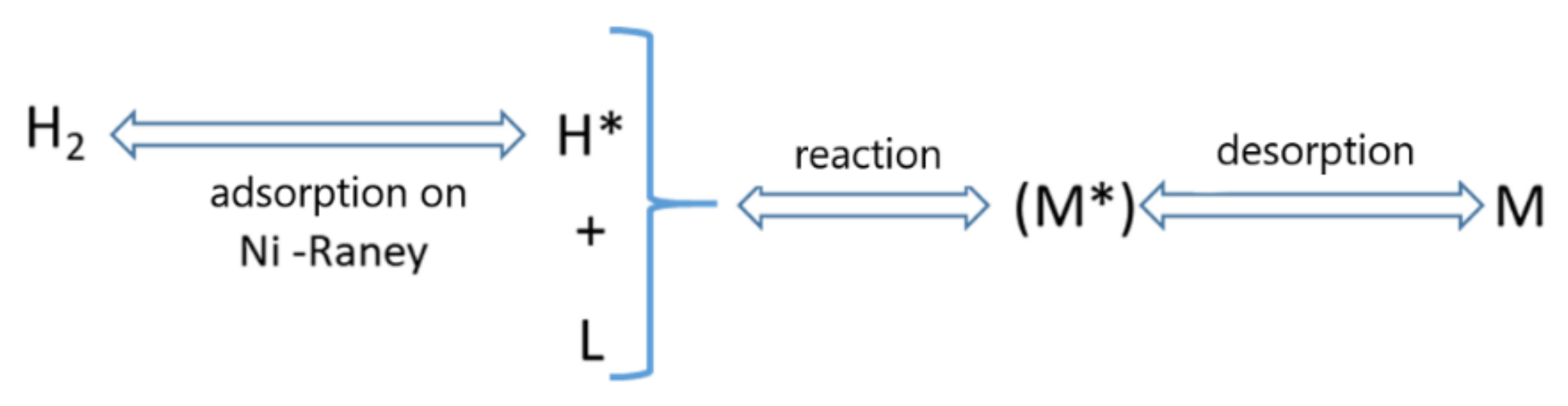 Processes 09 01093 g013 550