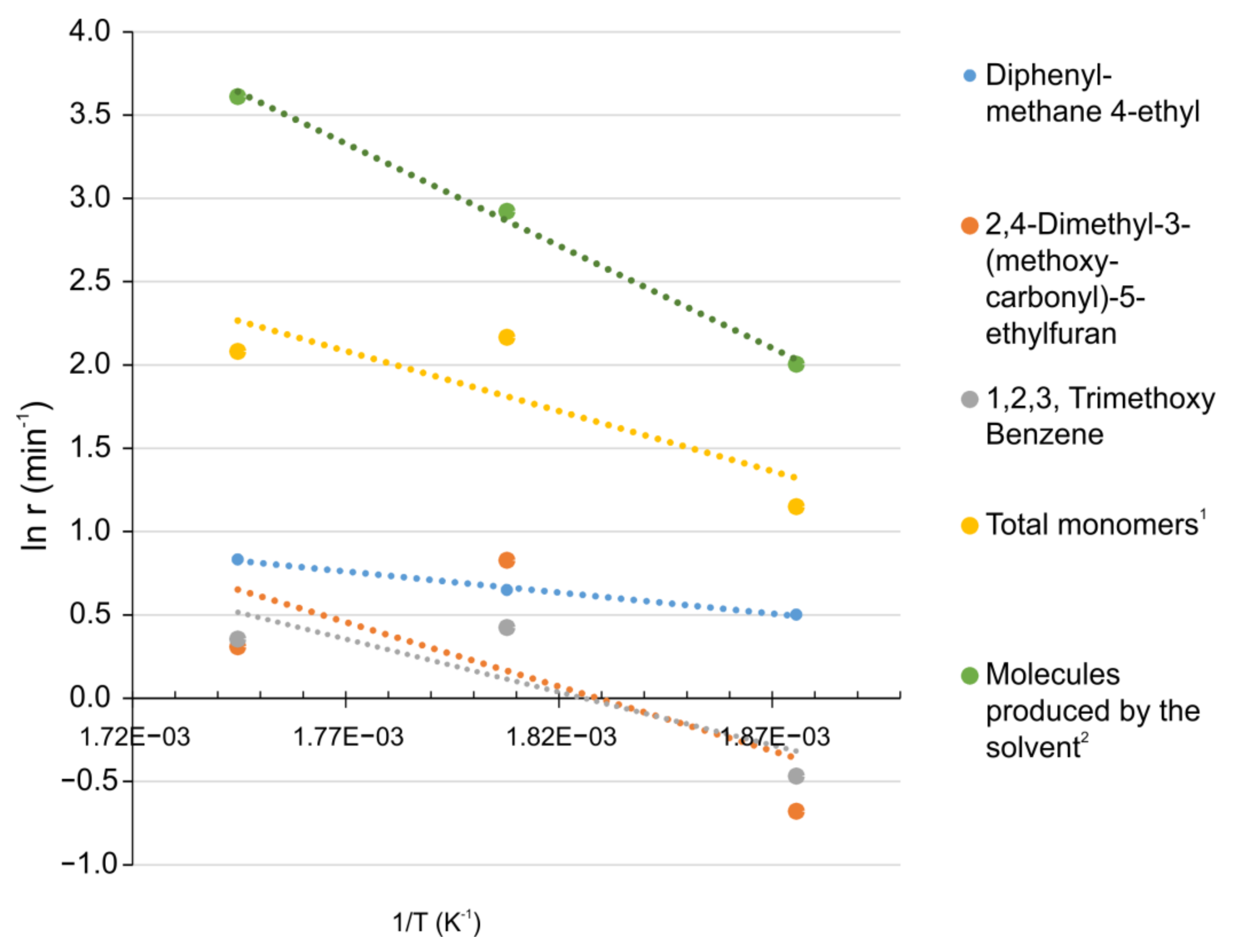 Processes 09 01093 g014 550