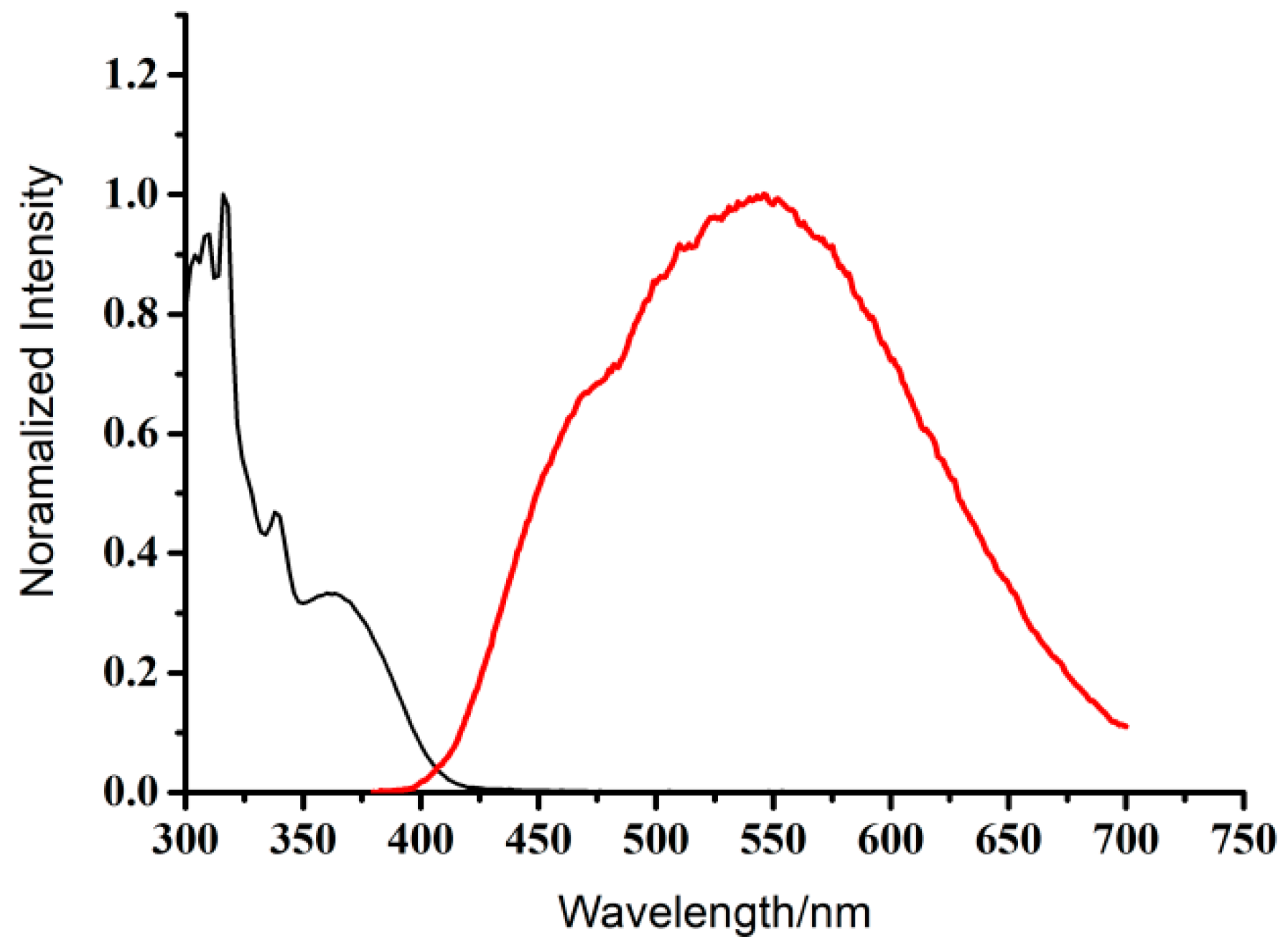 Processes 09 01094 g002 550