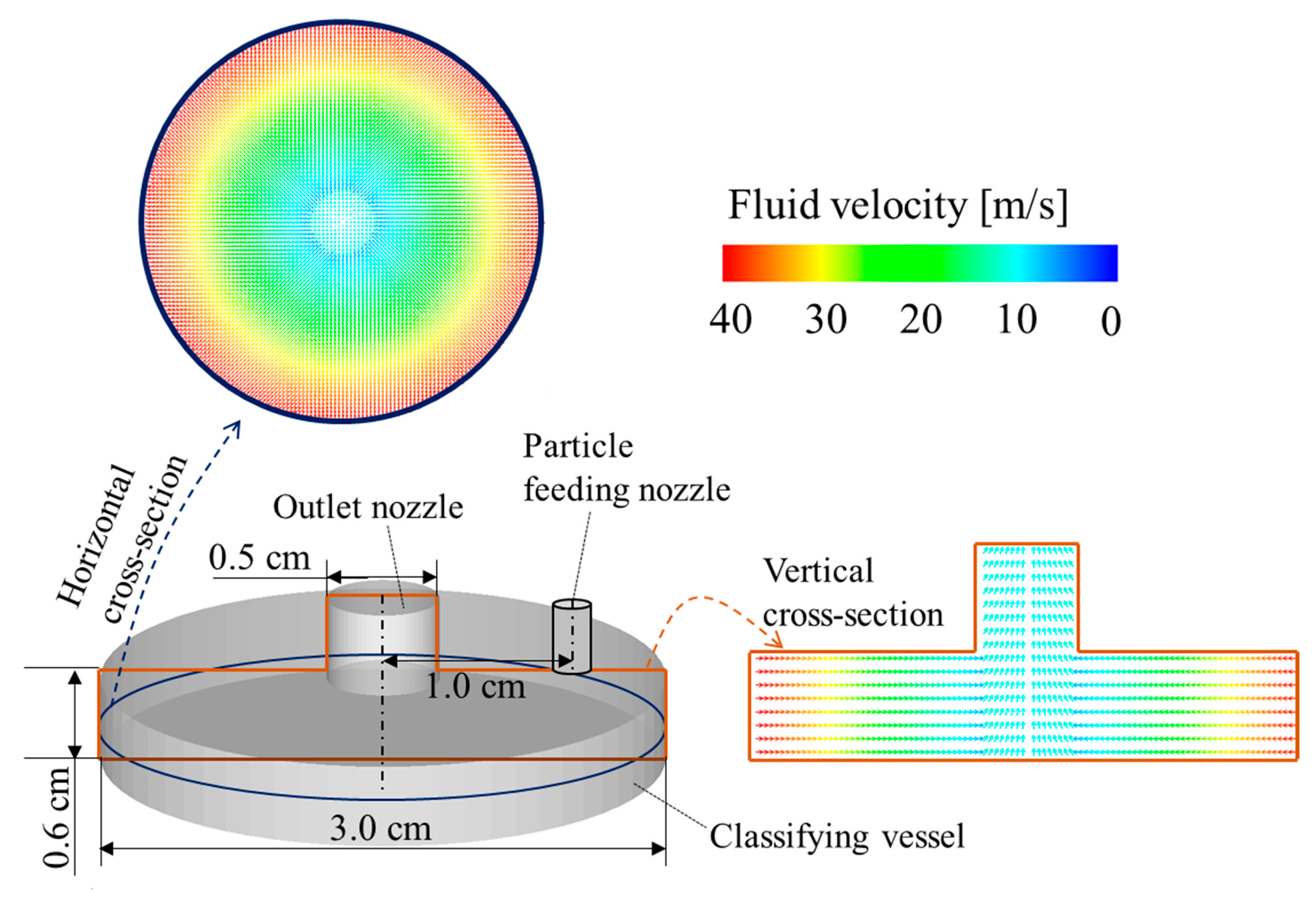 Processes 09 01098 g007 Processes 09 01098 g007