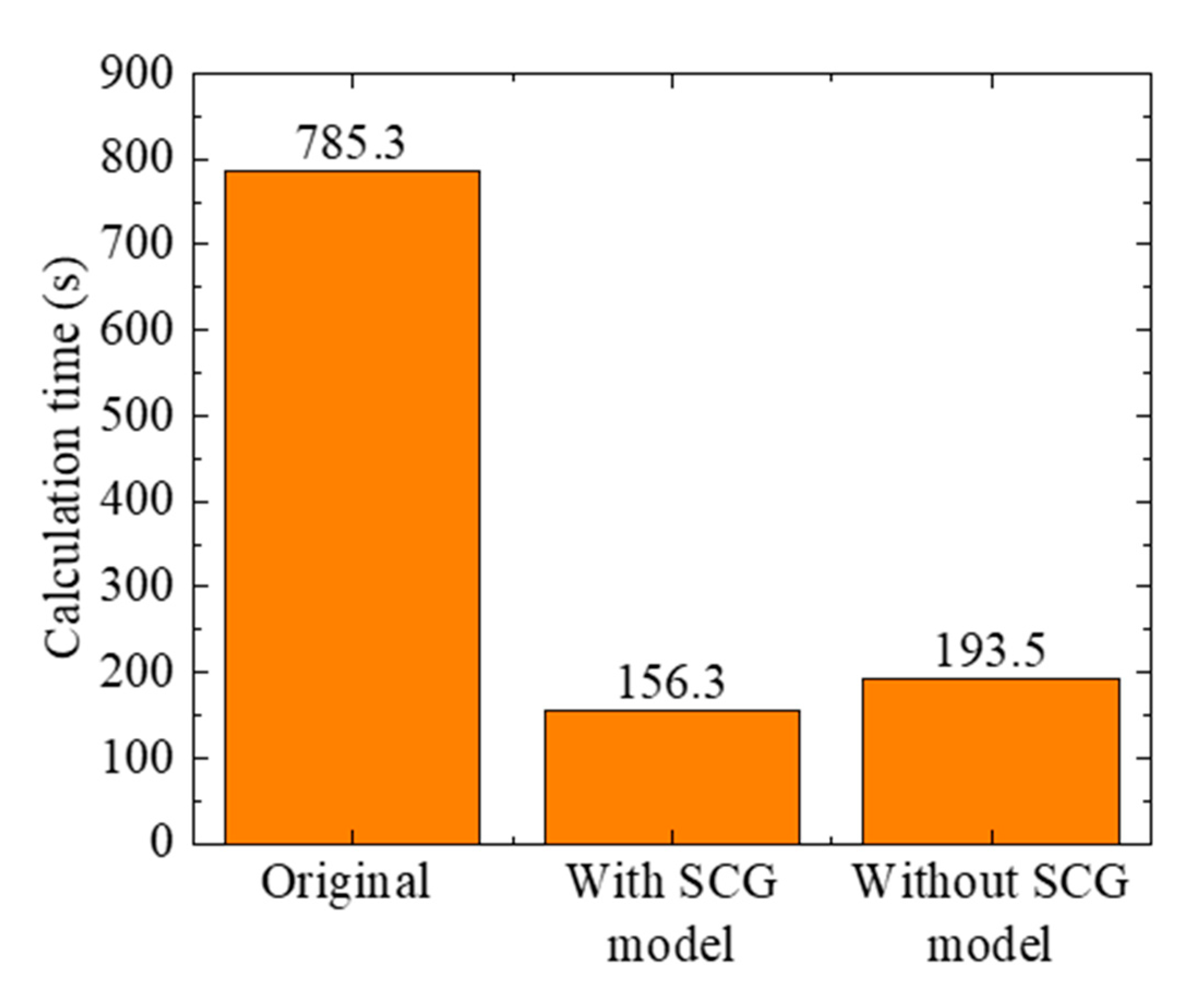 Processes 09 01098 g008 Processes 09 01098 g008