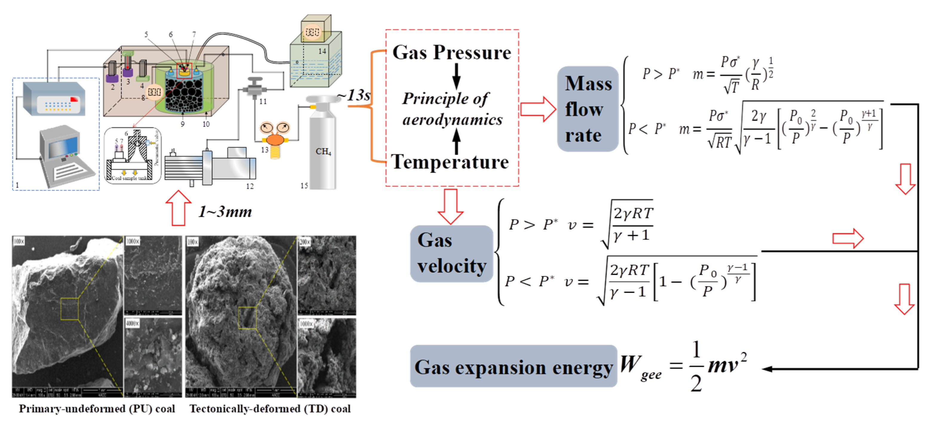 Processes 09 01101 g002 Processes 09 01101 g002