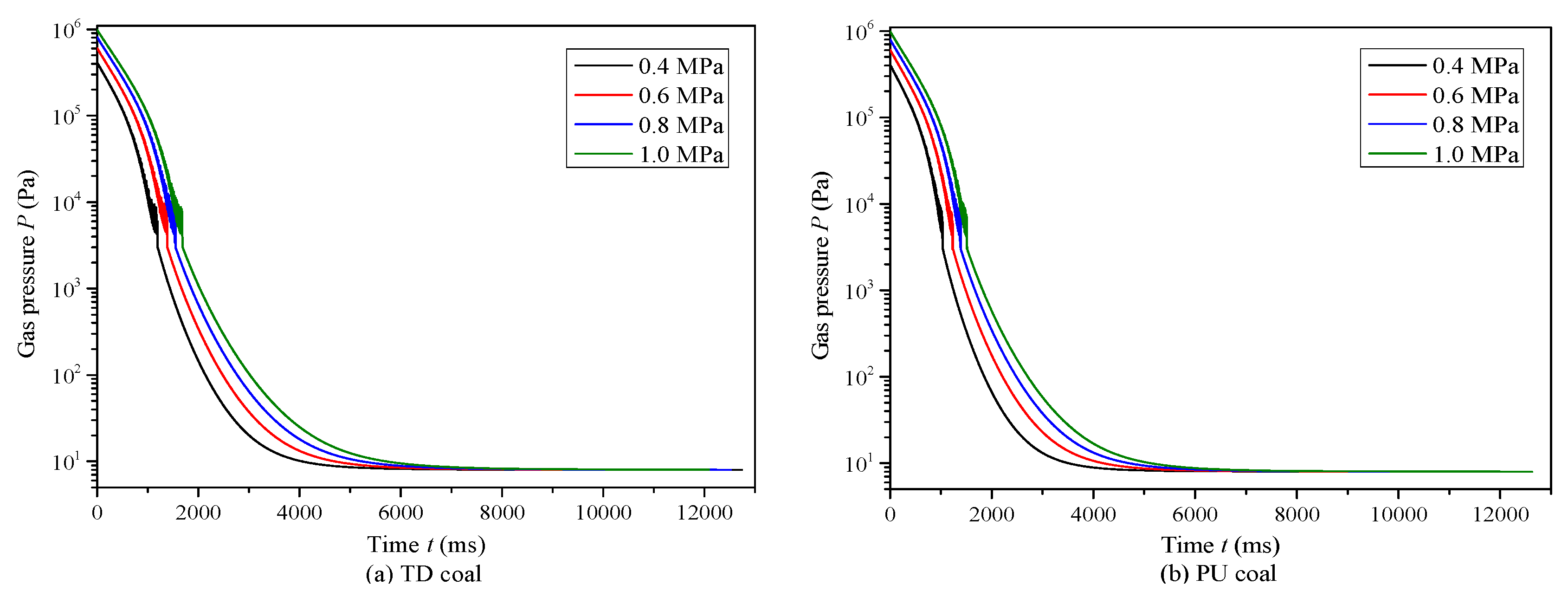 Processes 09 01101 g003 Processes 09 01101 g003