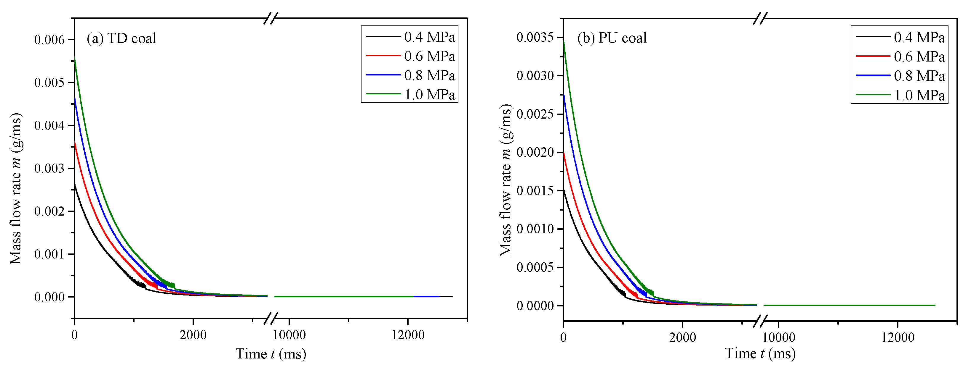 Processes 09 01101 g006 Processes 09 01101 g006