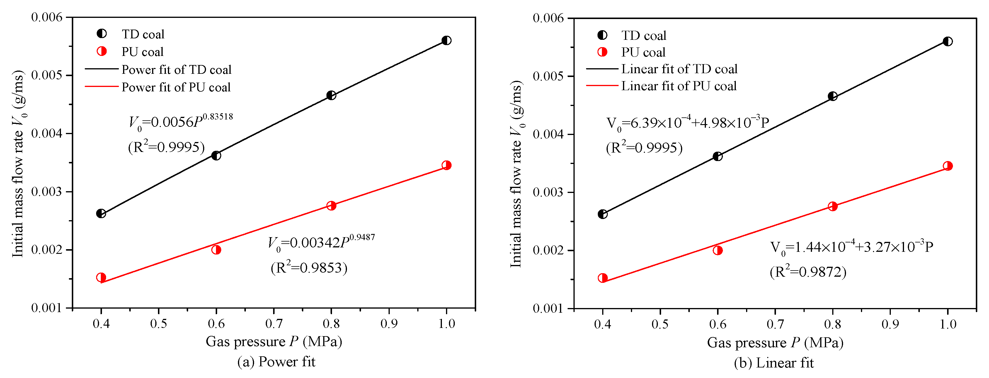 Processes 09 01101 g007 Processes 09 01101 g007