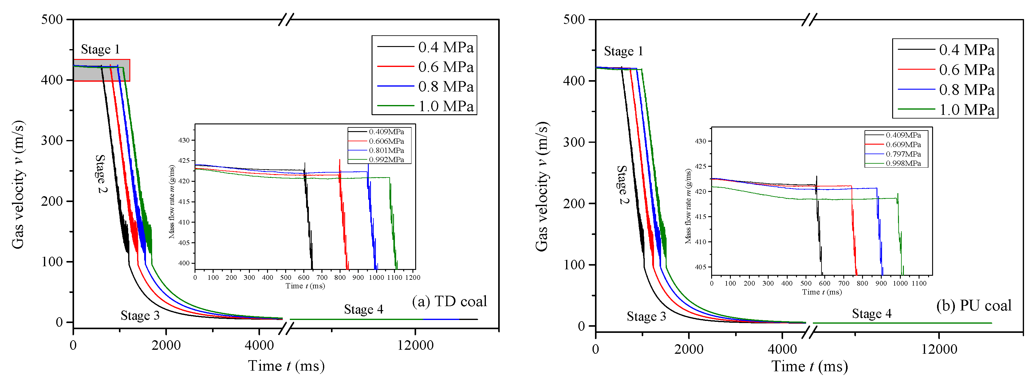 Processes 09 01101 g008 Processes 09 01101 g008
