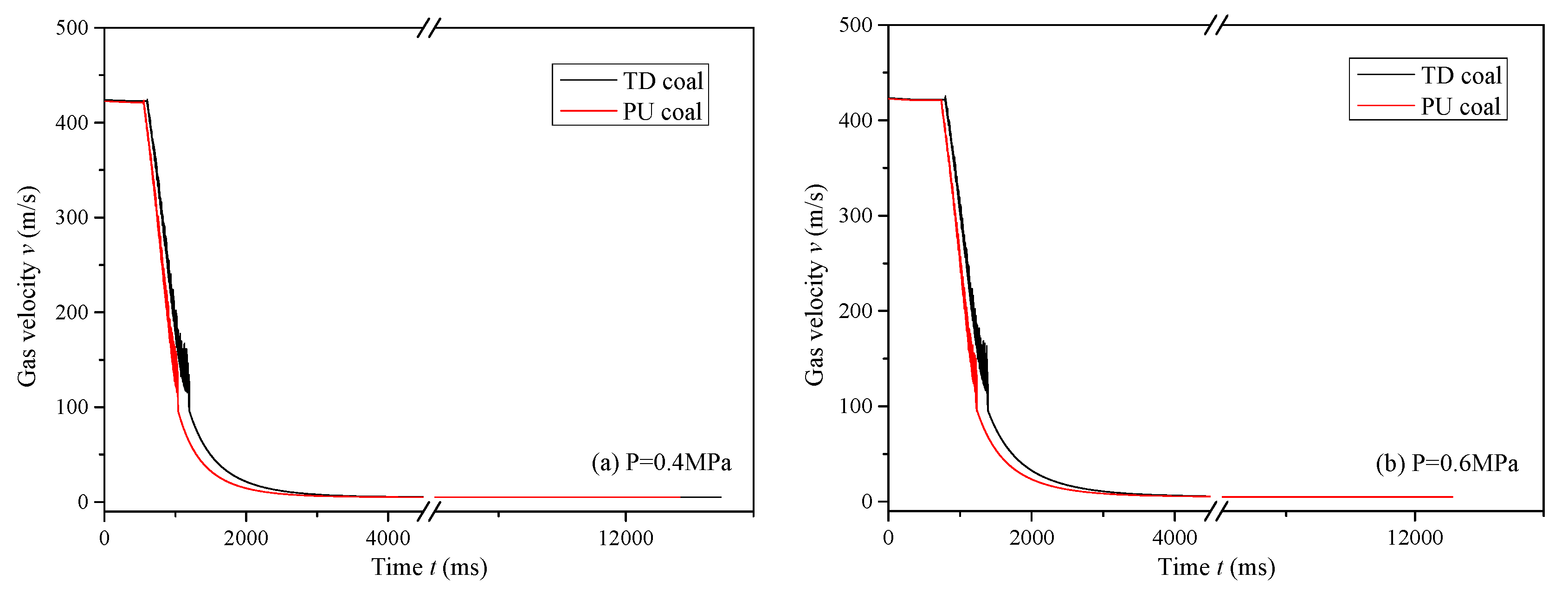 Processes 09 01101 g009a Processes 09 01101 g009a