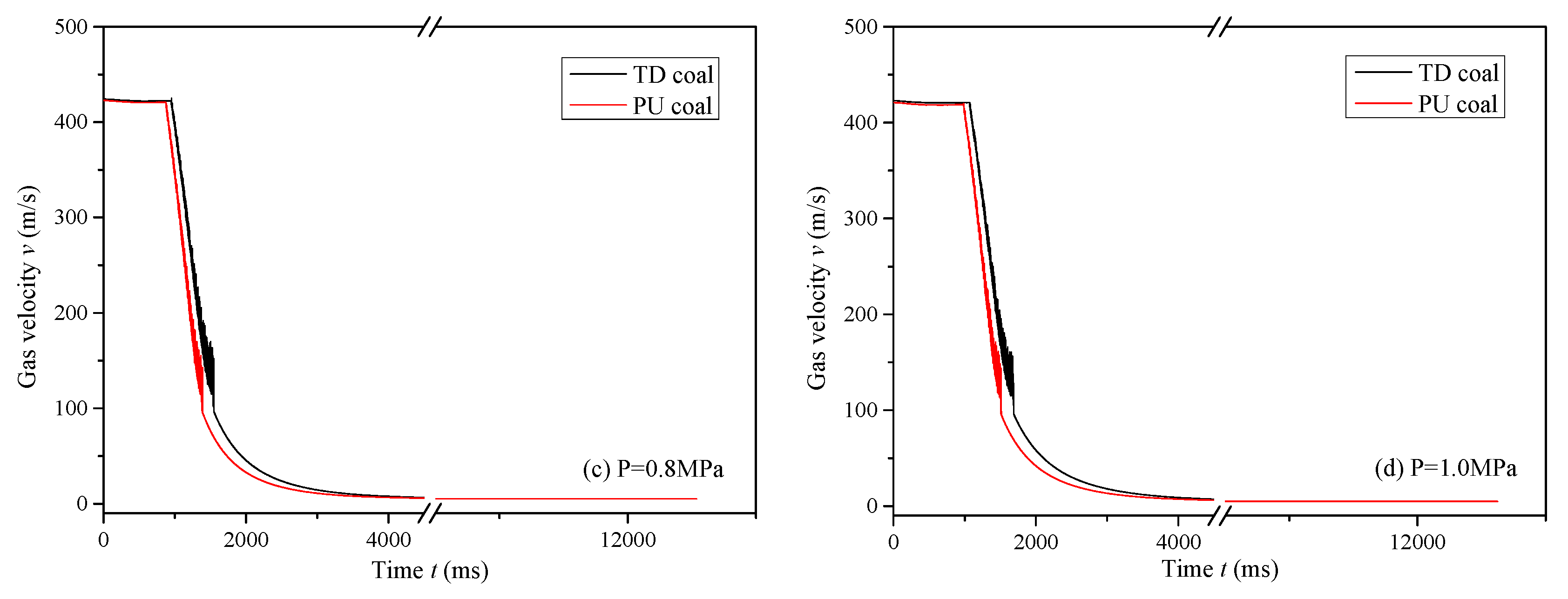 Processes 09 01101 g009b Processes 09 01101 g009b