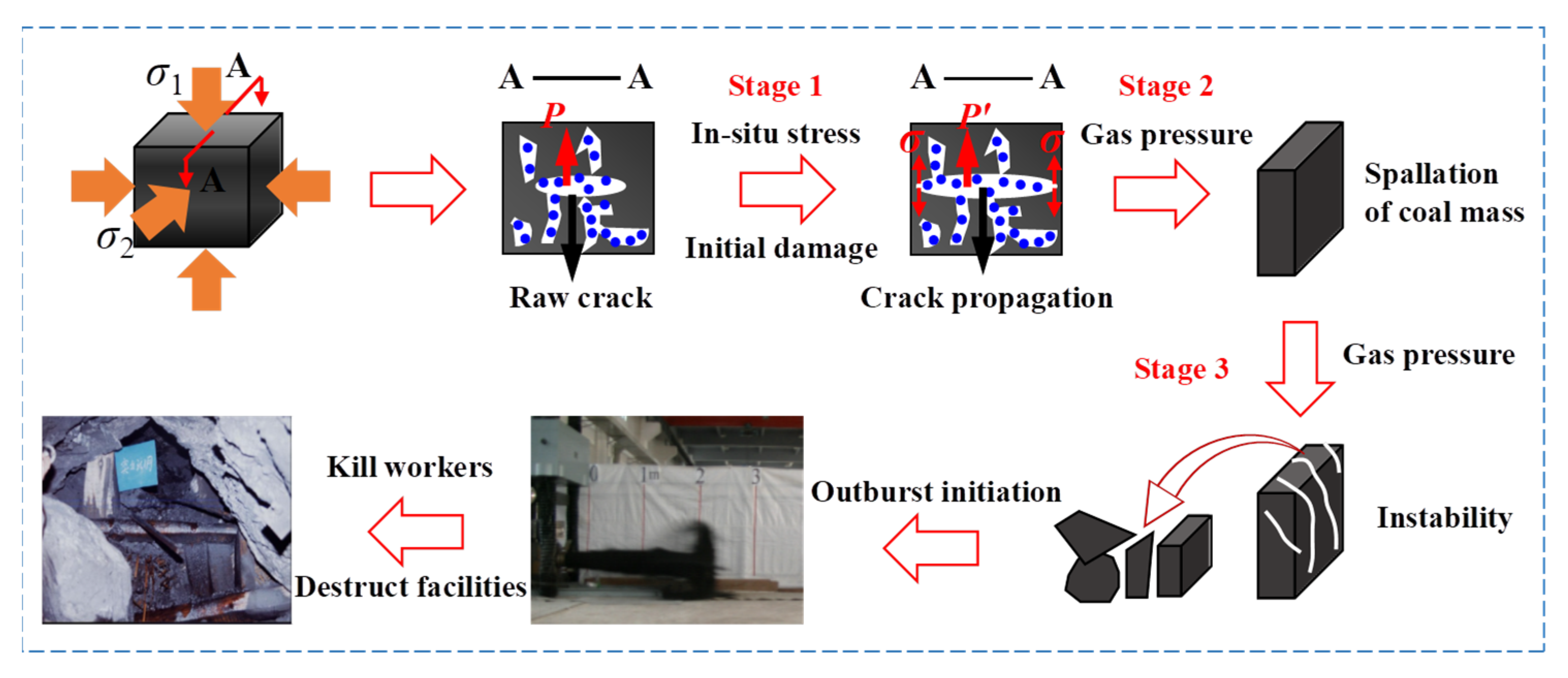 Processes 09 01101 g010 Processes 09 01101 g010