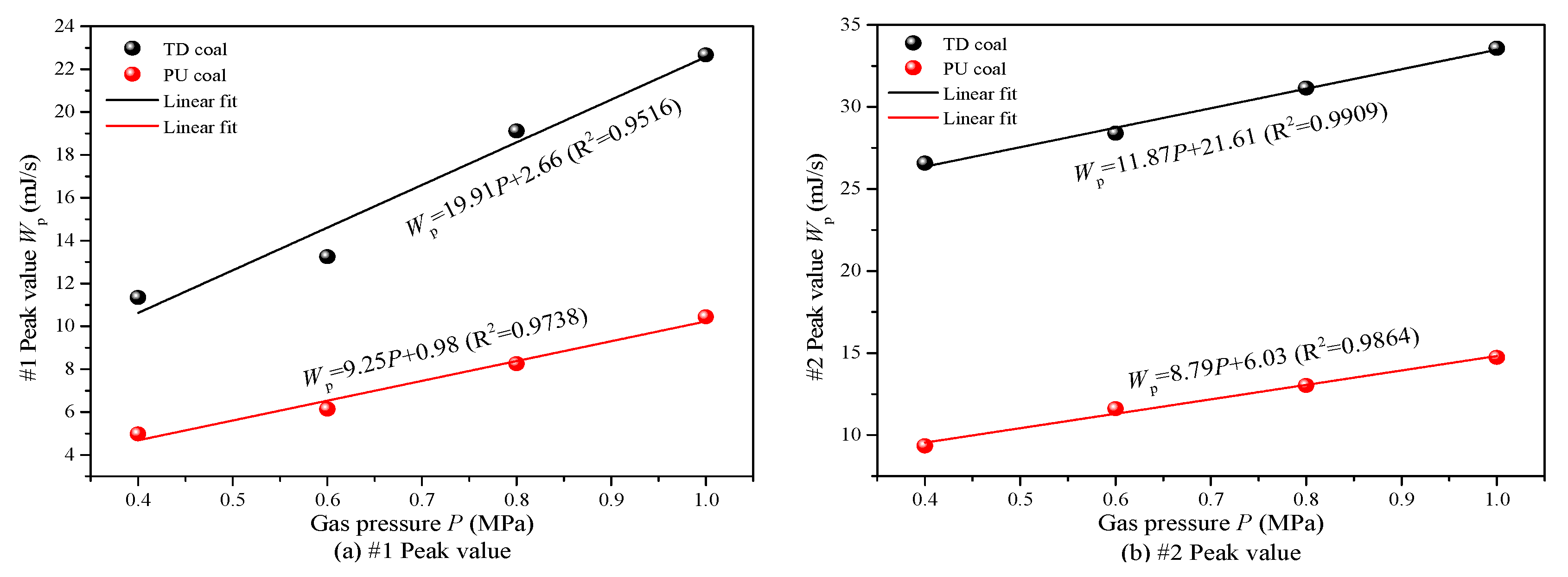 Processes 09 01101 g012 Processes 09 01101 g012