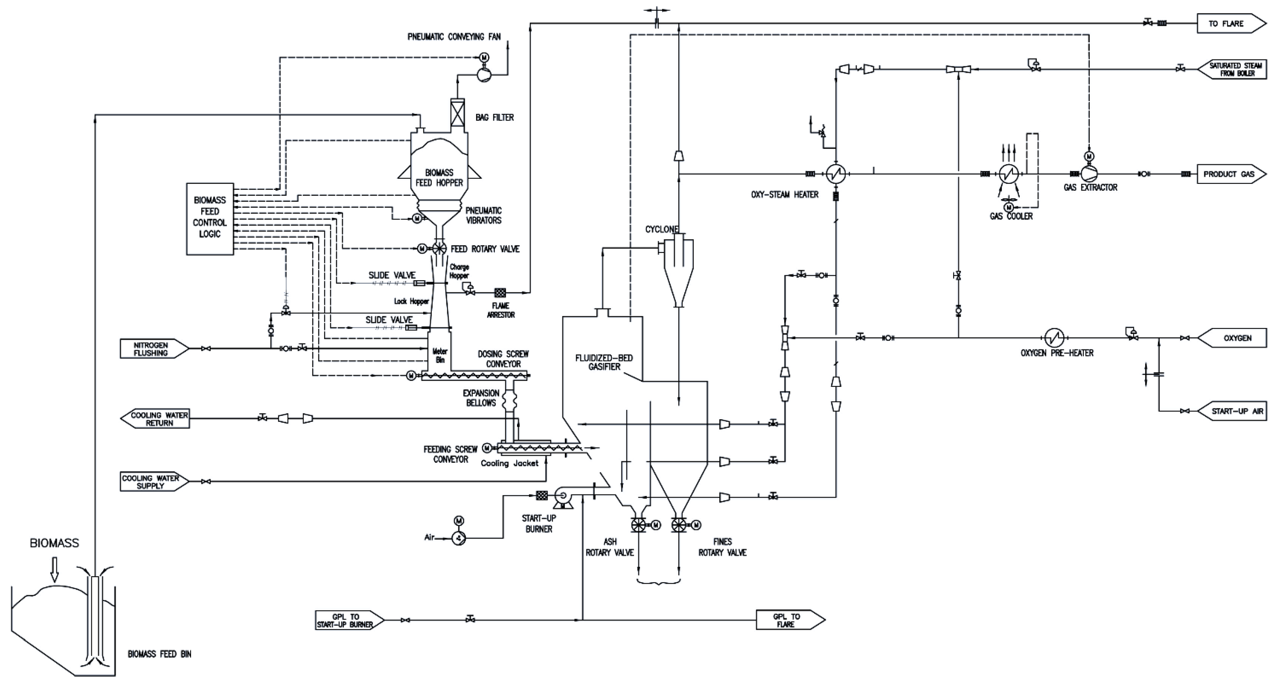 Processes 09 01104 g001 550