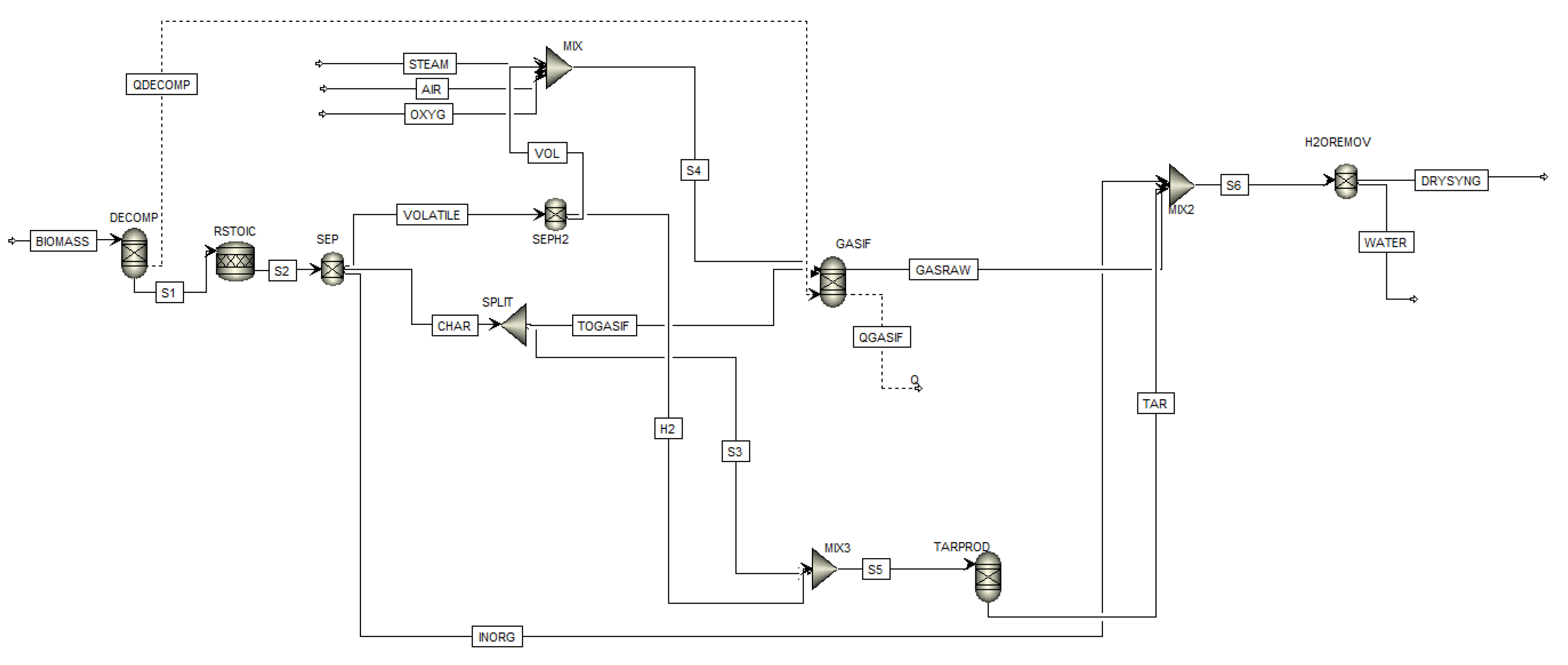 Processes 09 01104 g003 550