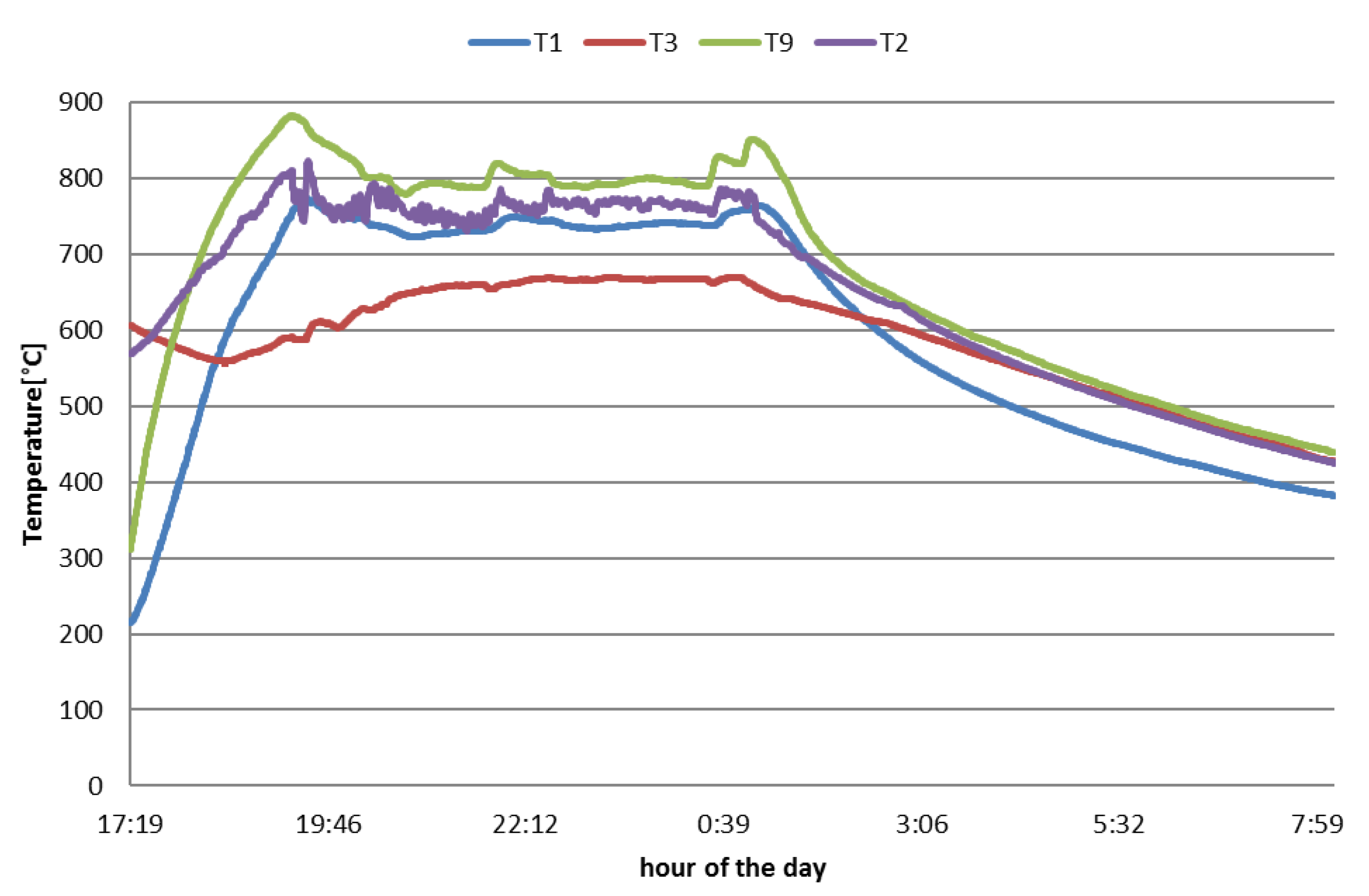 Processes 09 01104 g004 550