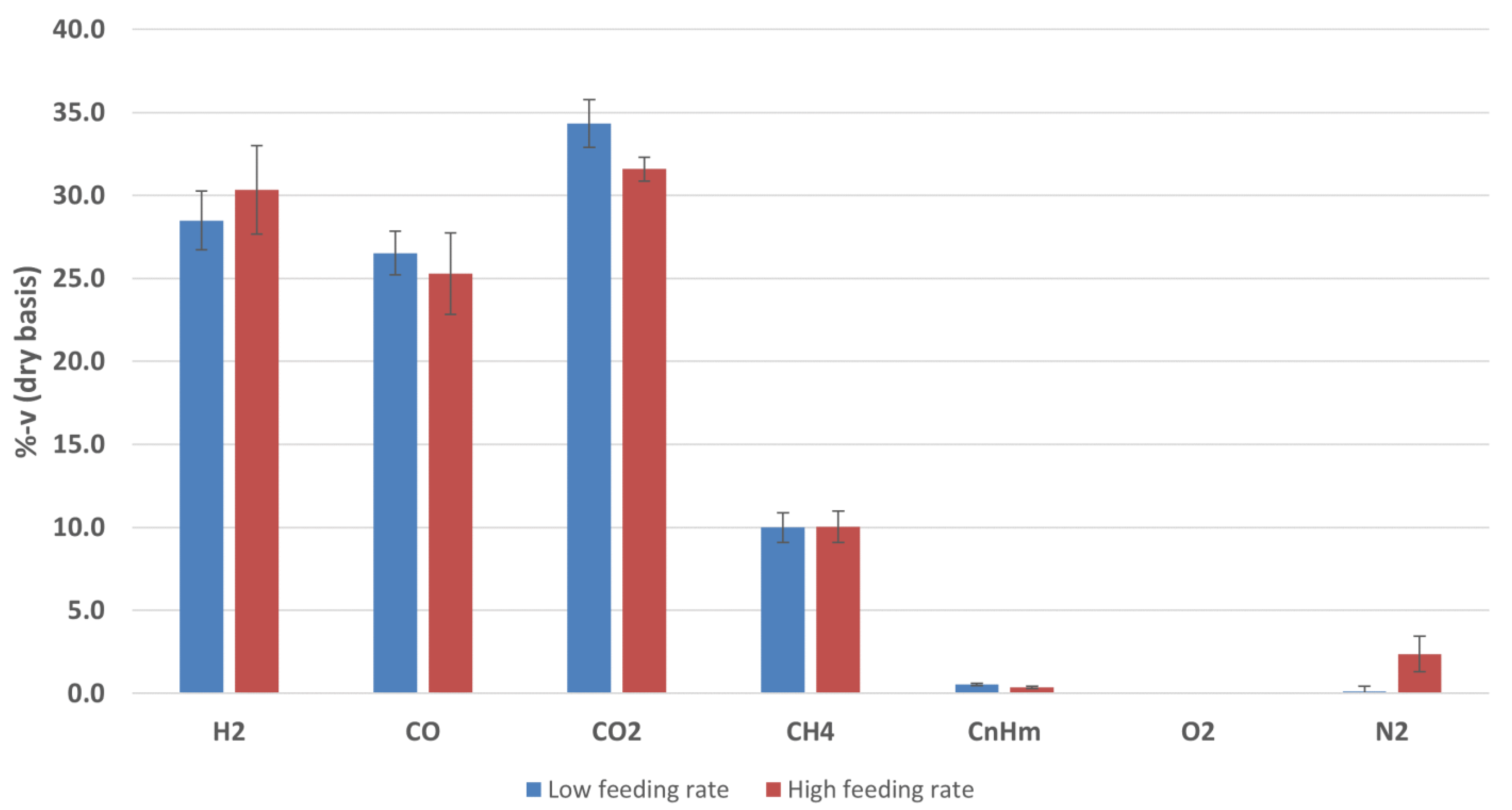 Processes 09 01104 g005 550