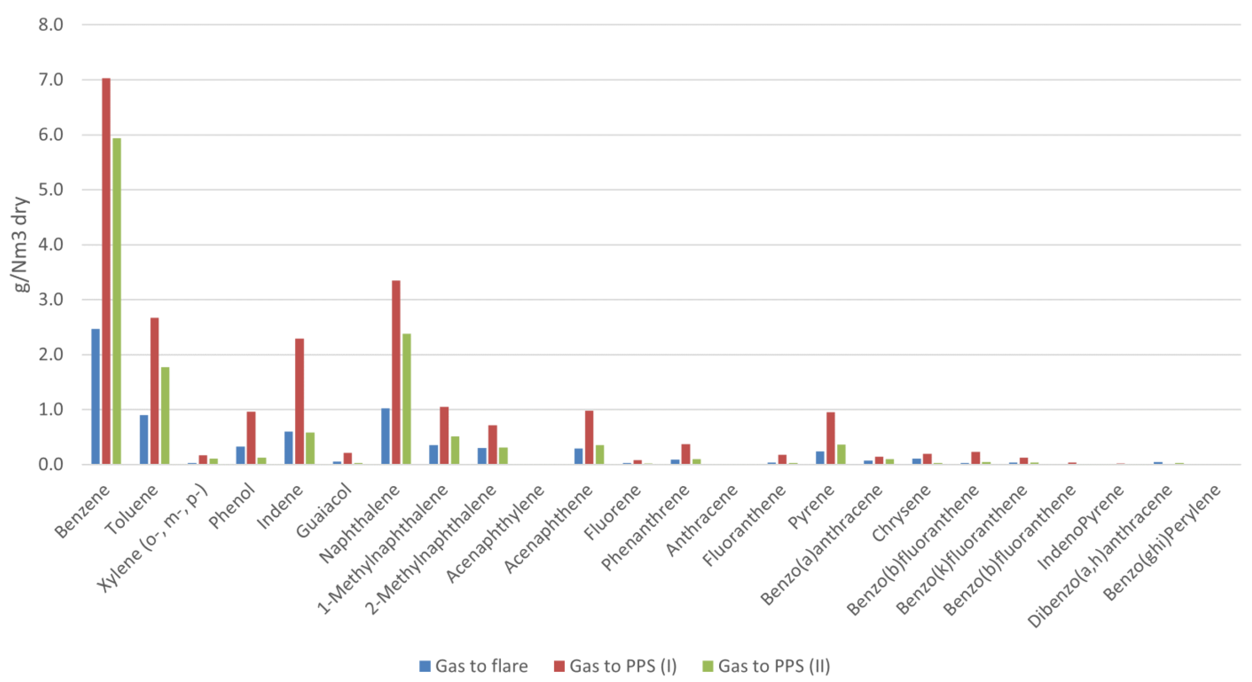 Processes 09 01104 g006 550