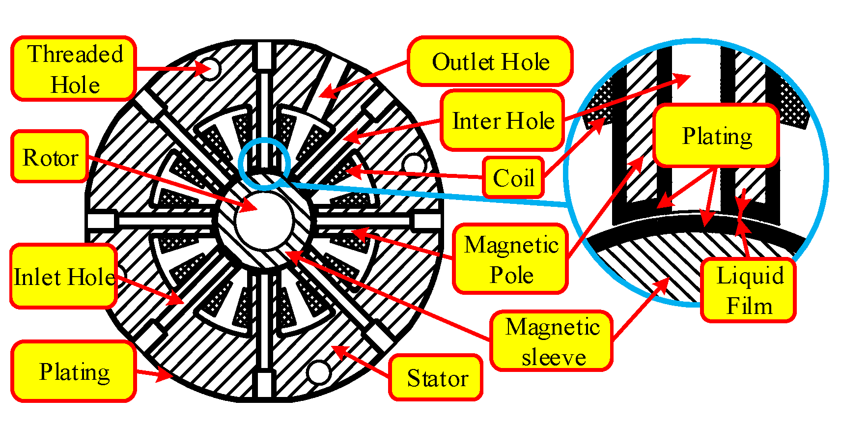 Processes 09 01105 g002 550