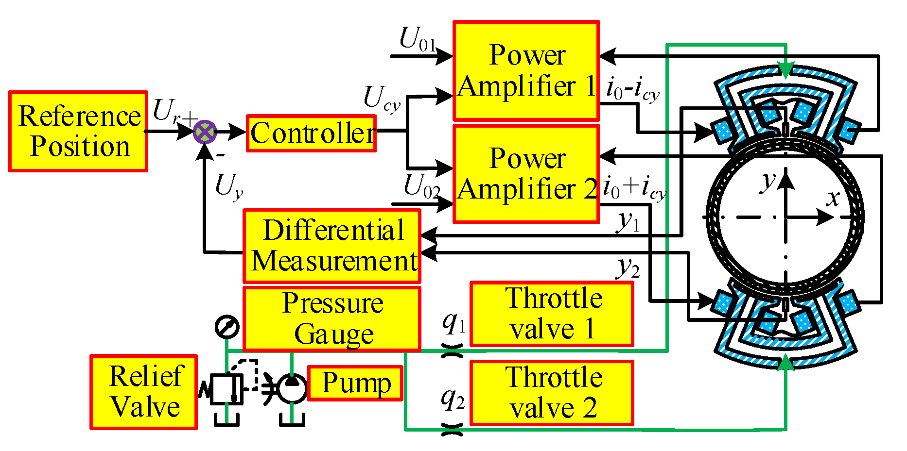Processes 09 01105 g004 550