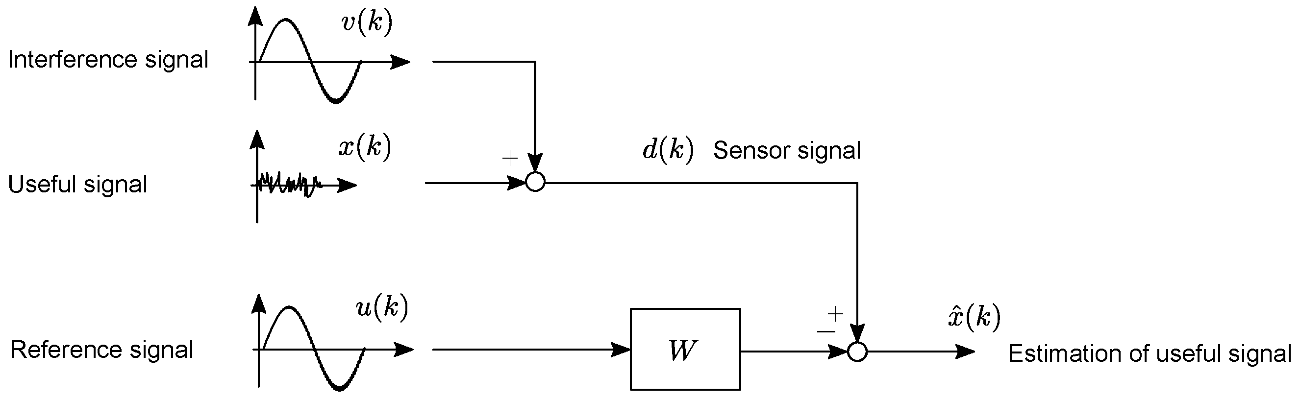 Processes 09 01108 g003 550