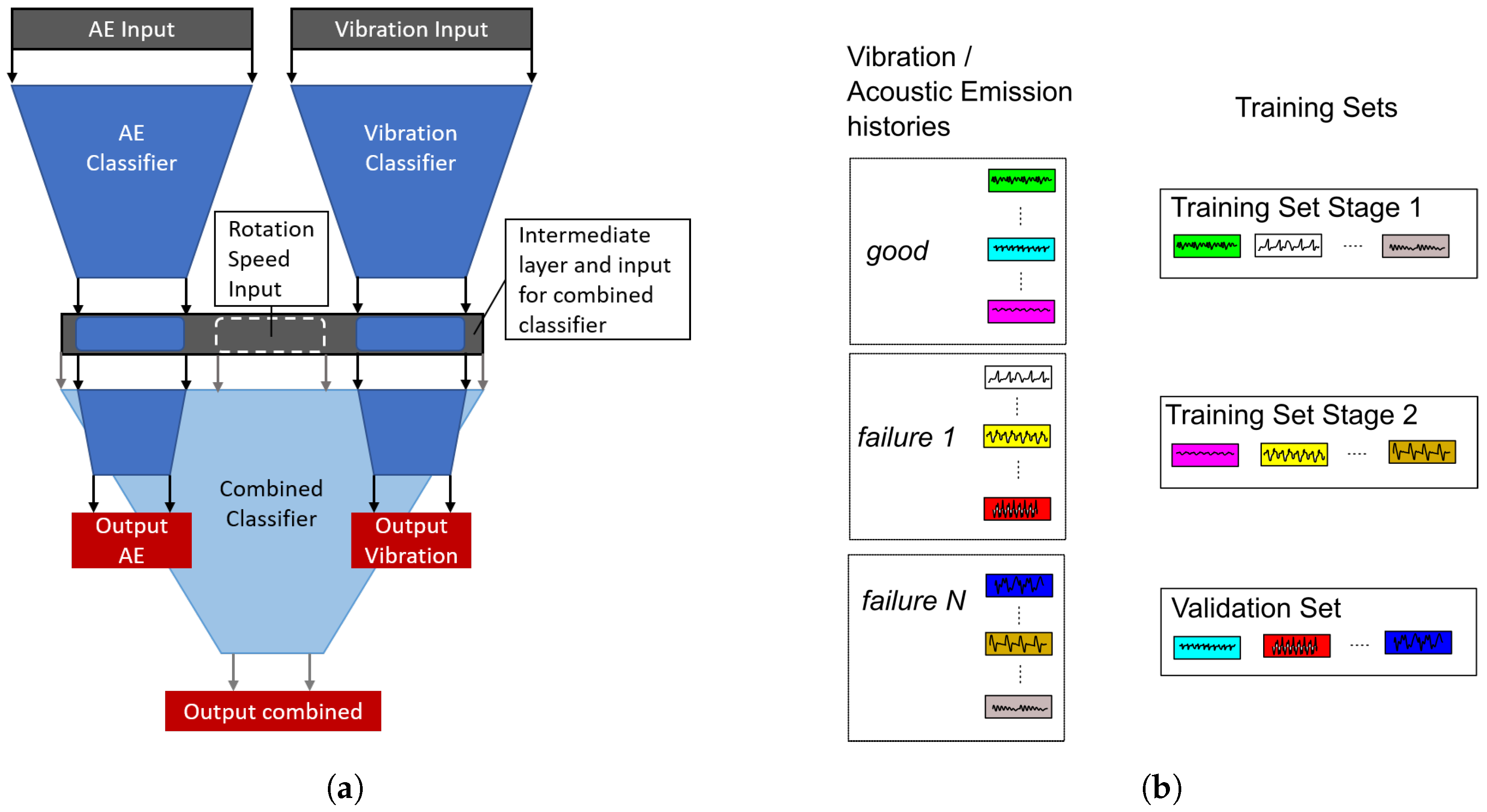 Processes 09 01108 g004 550