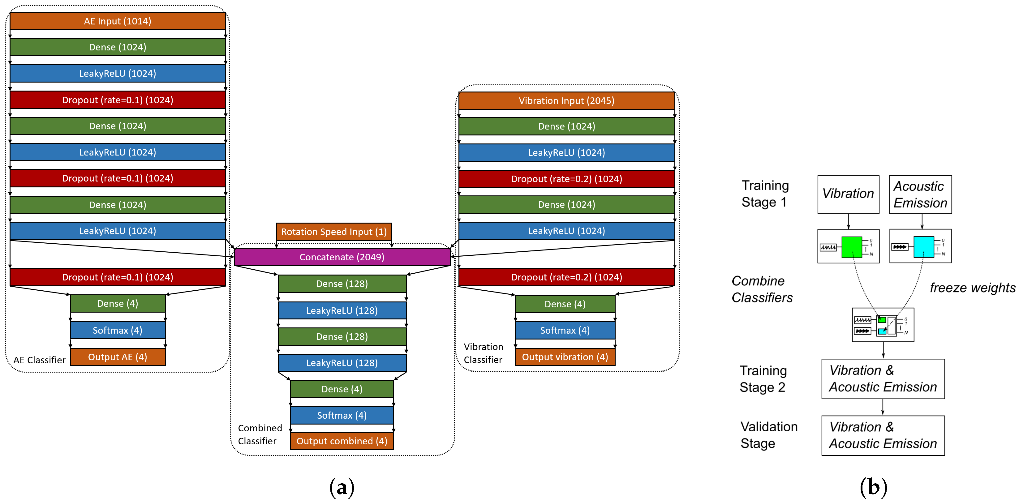 Processes 09 01108 g005 550
