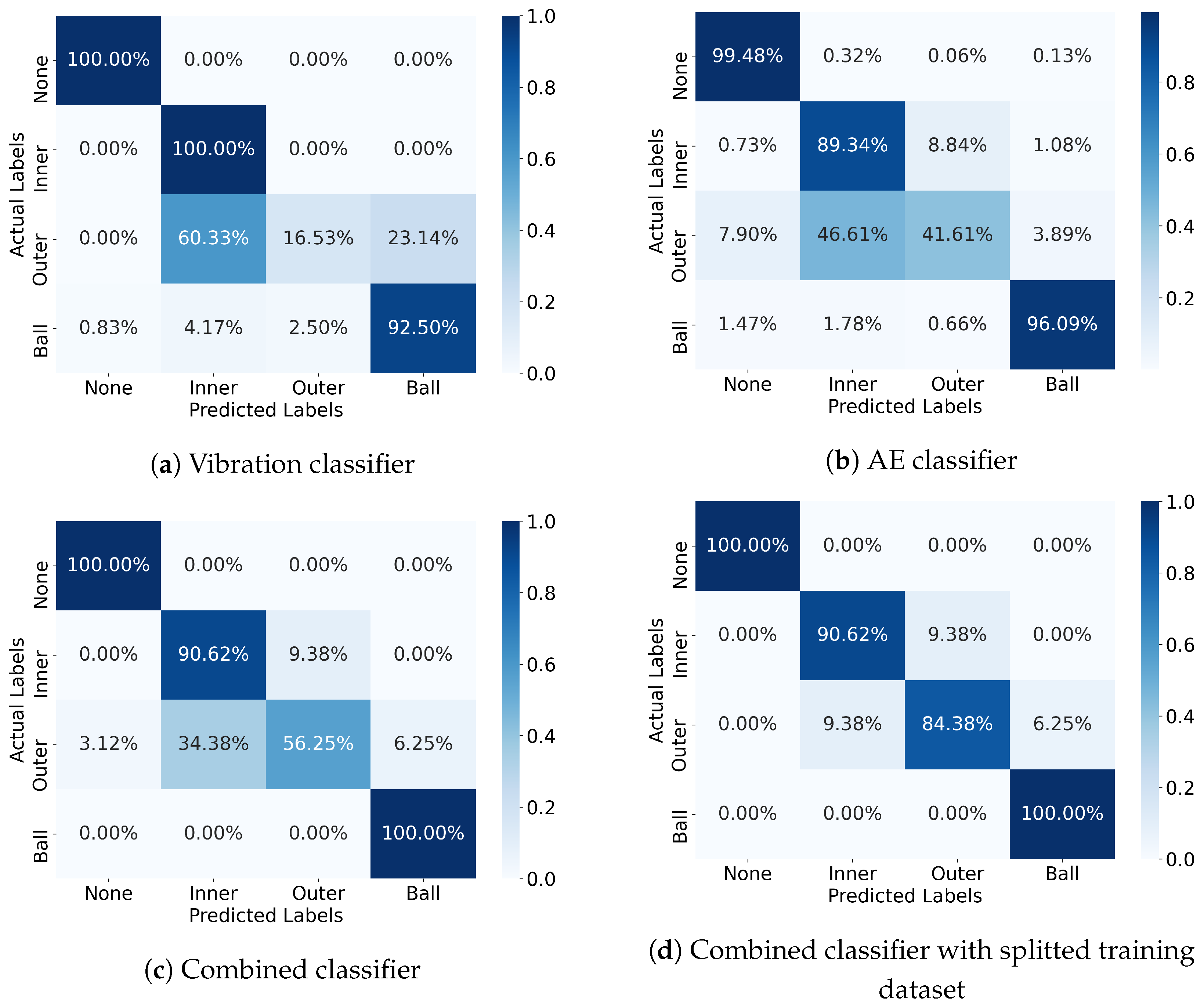 Processes 09 01108 g008 550