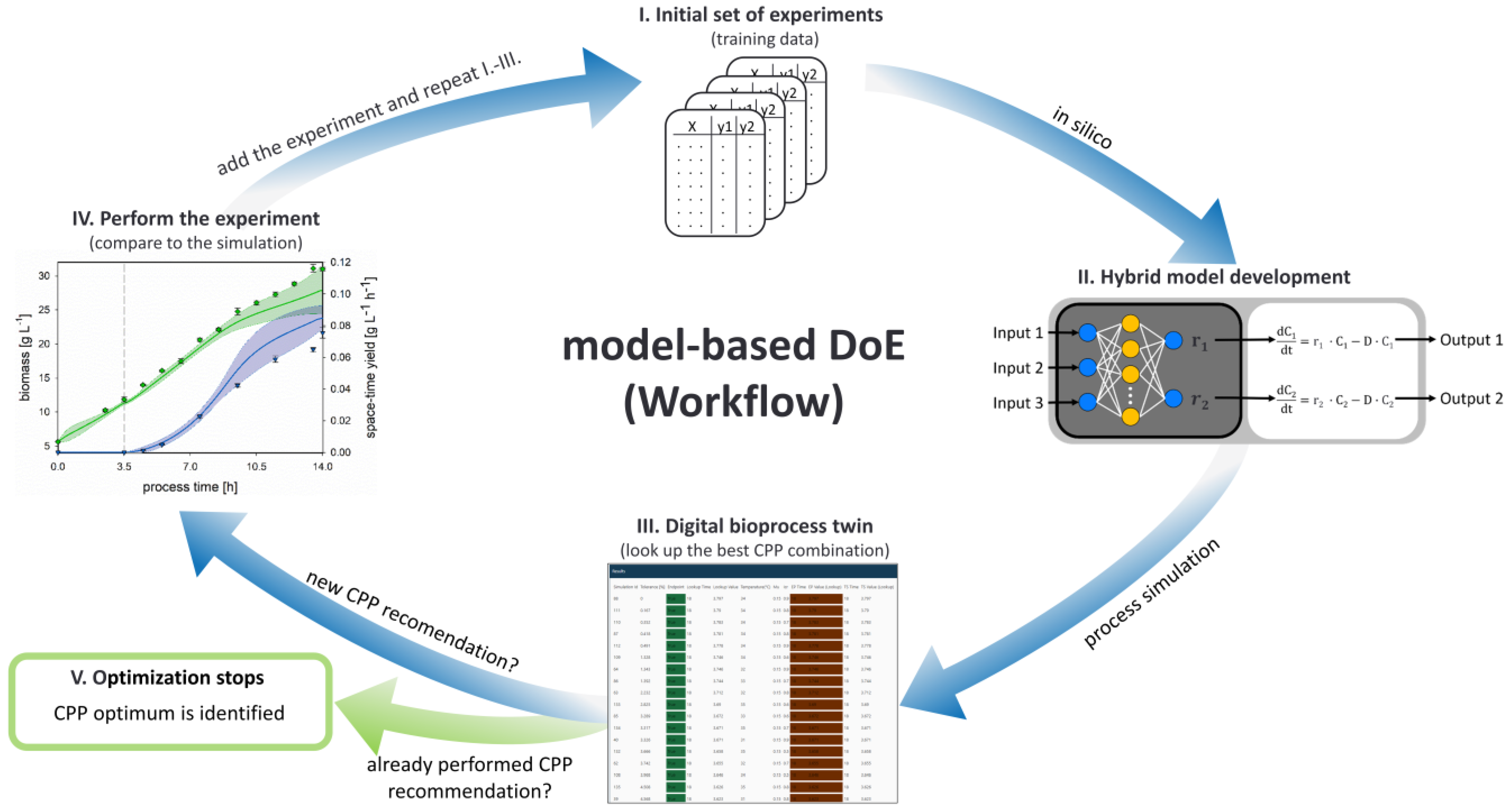 Processes 09 01109 g001