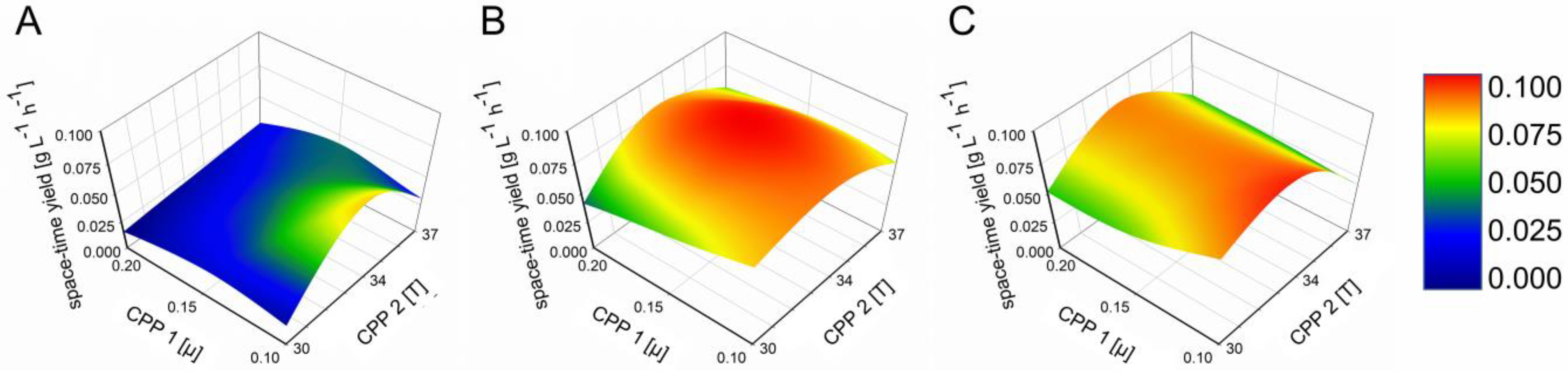 Processes 09 01109 g002