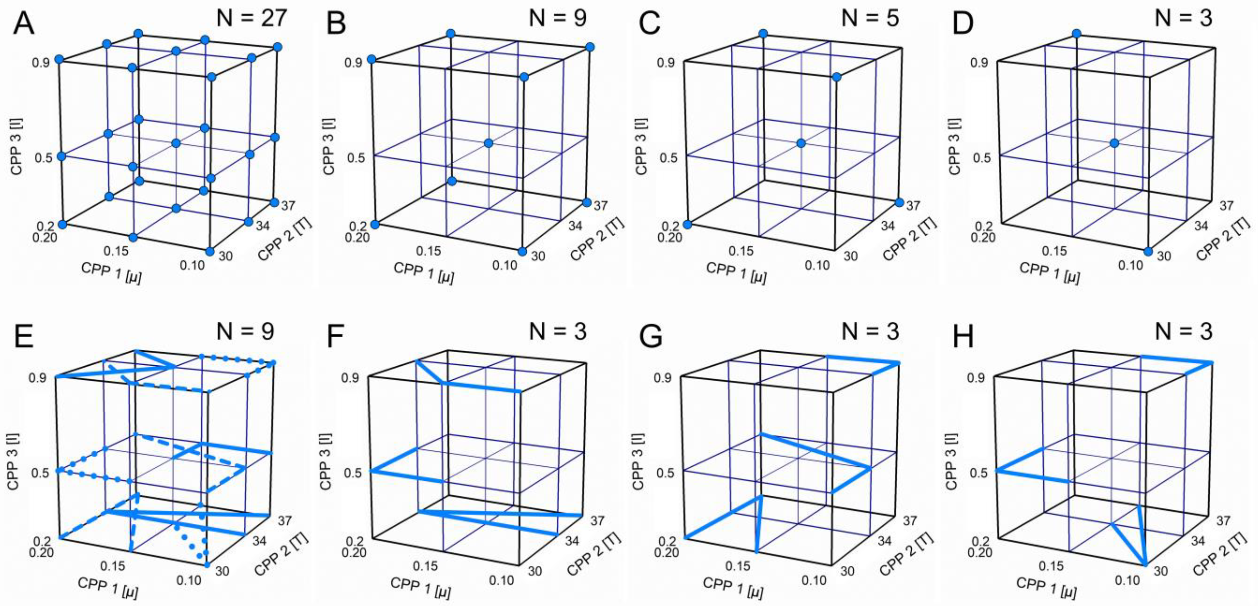 Processes 09 01109 g003