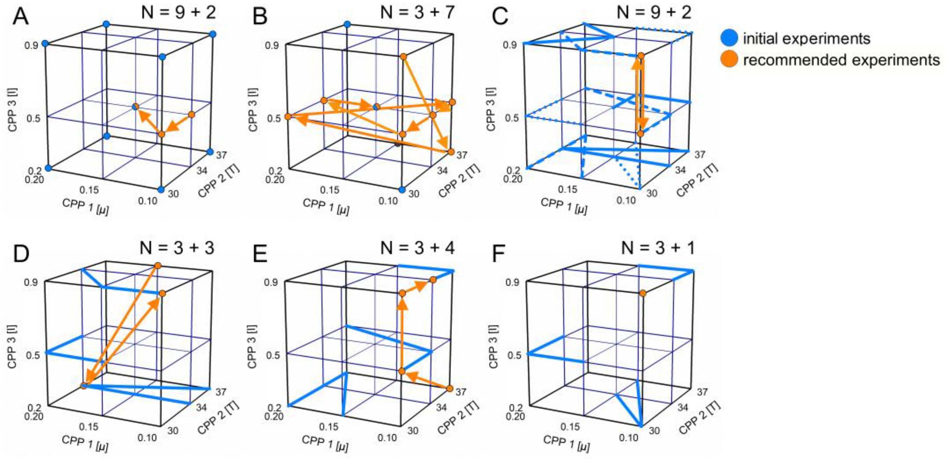 Processes 09 01109 g0a1