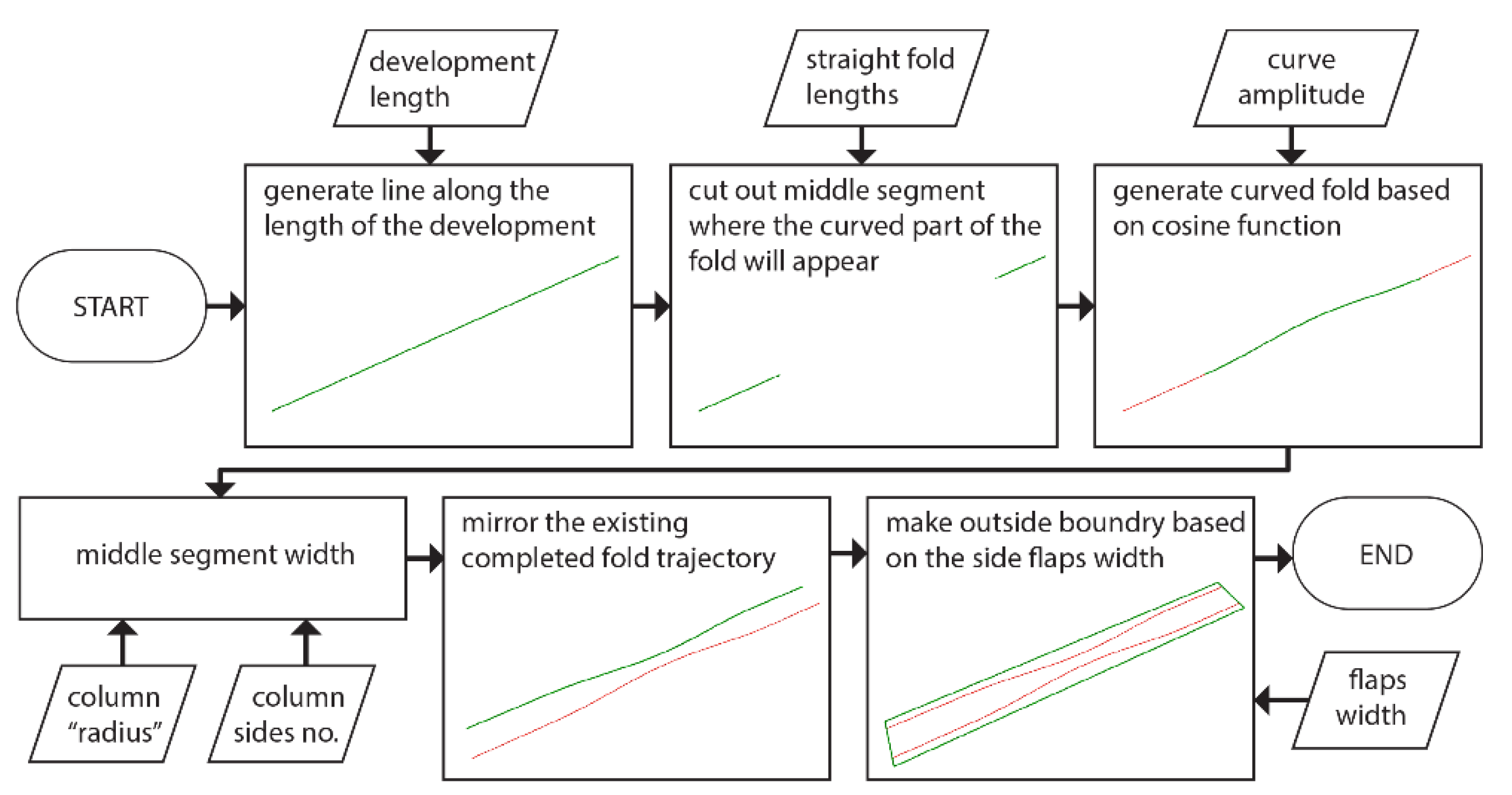 Processes 09 01110 g006