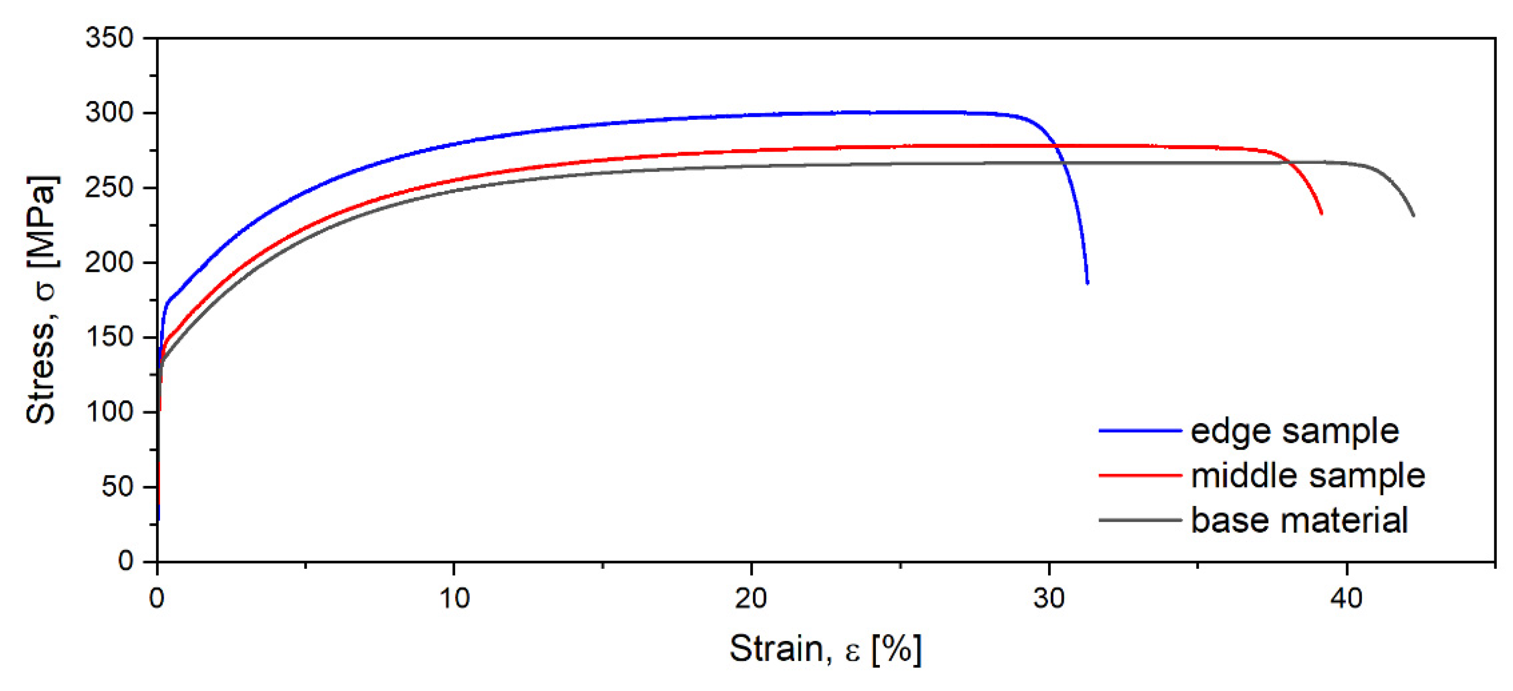 Processes 09 01110 g017