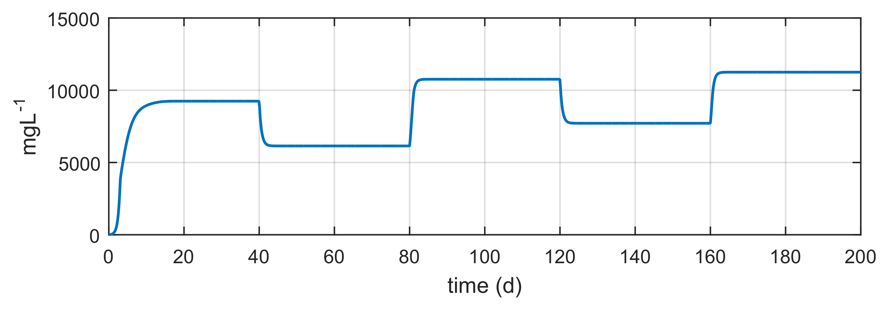 Processes 09 01111 g018 550