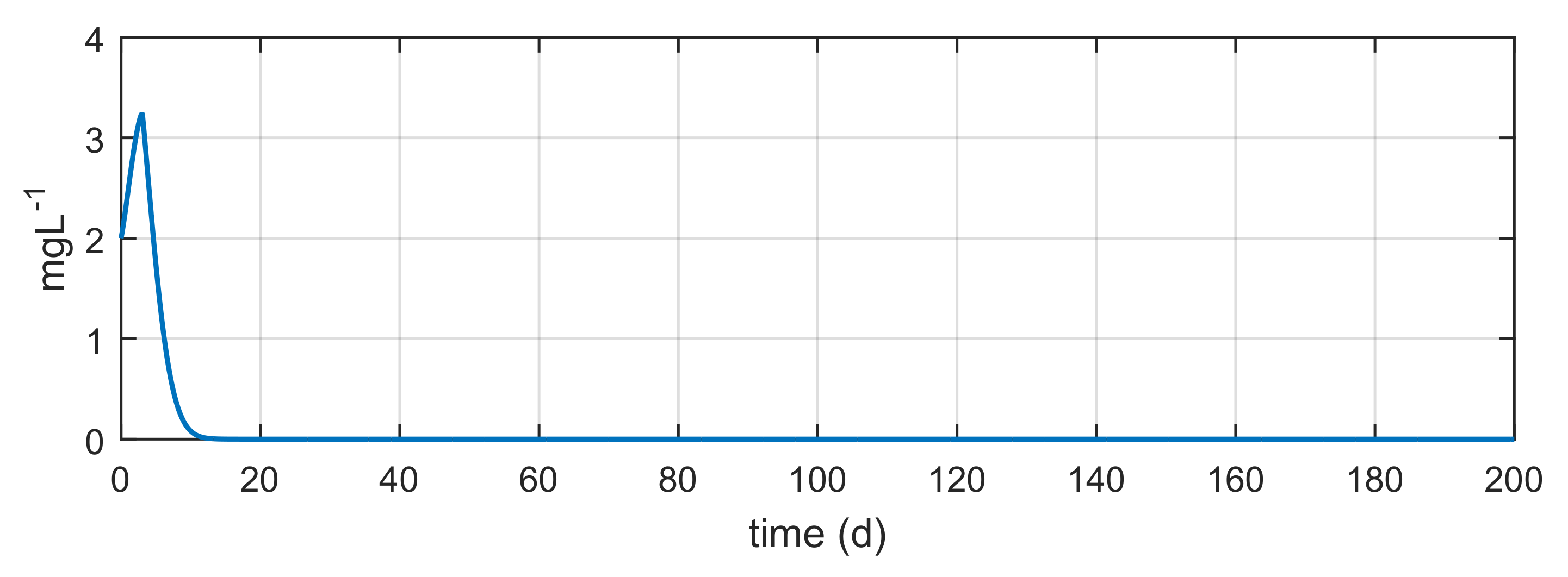 Processes 09 01111 g019 550