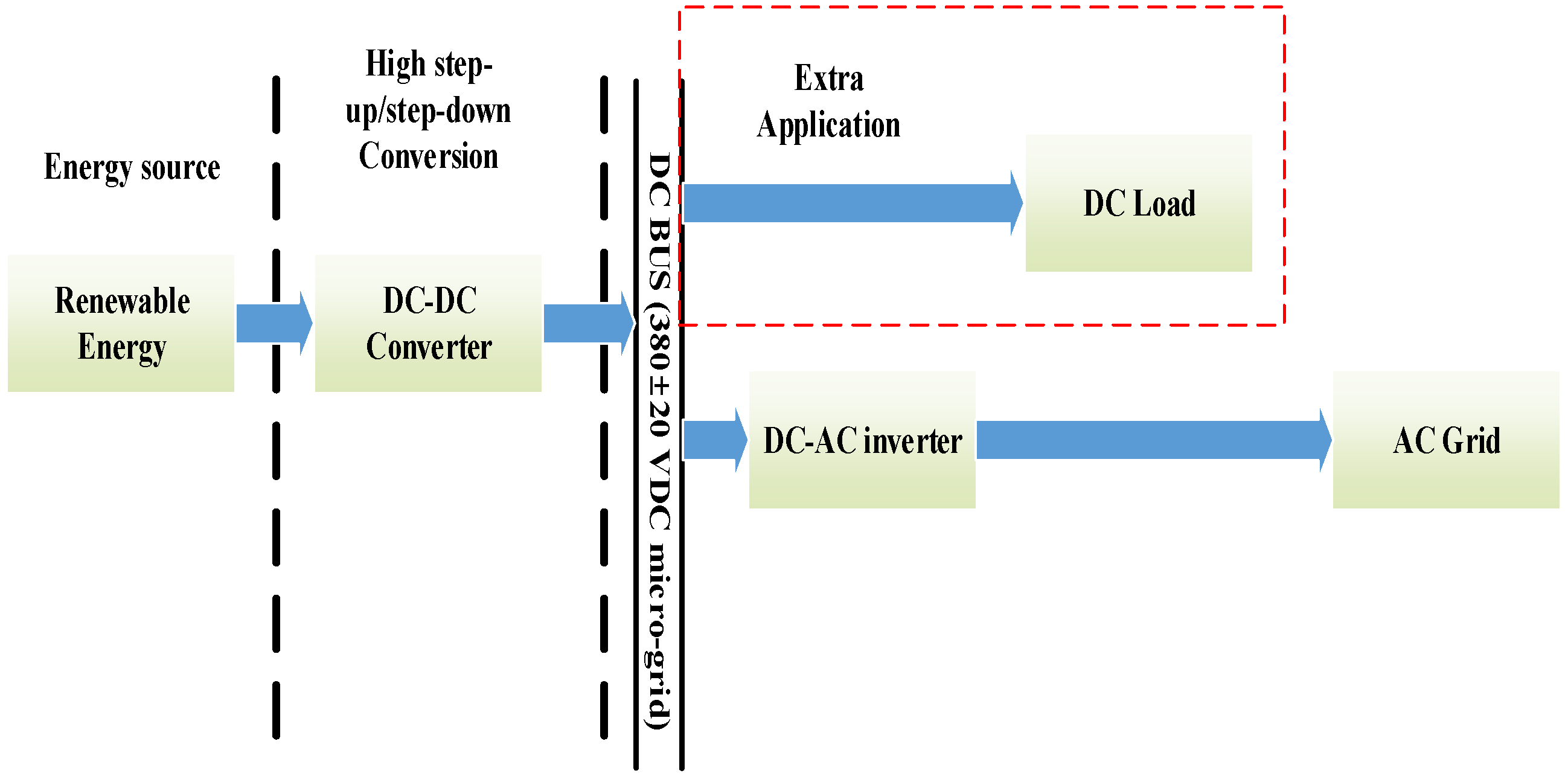 Novel High-Efficiency High Step-Up DCโDC ... Circuit Diagram