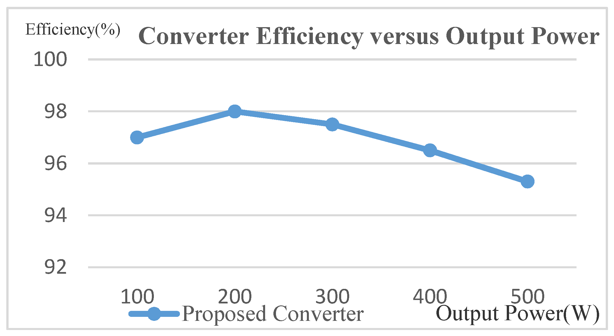 Processes 09 01112 g007