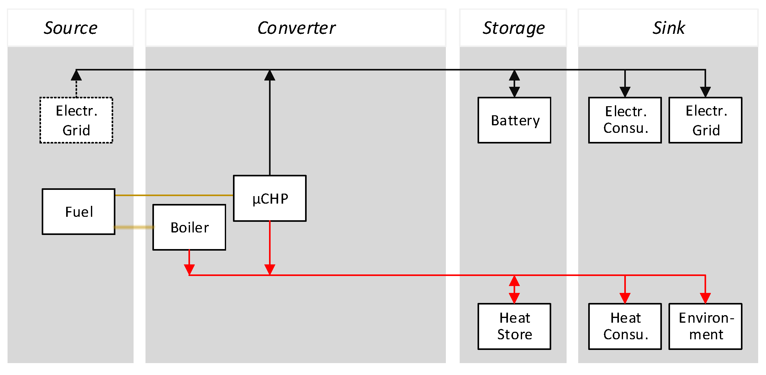 Processes 09 01113 g002