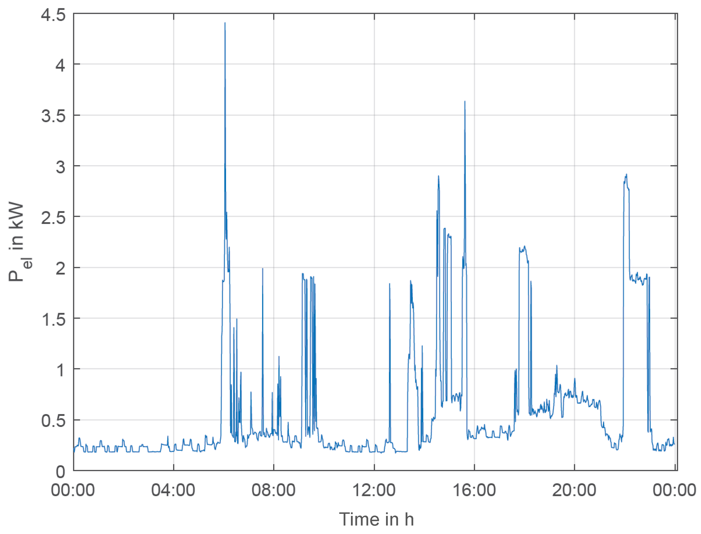 Processes 09 01113 g012