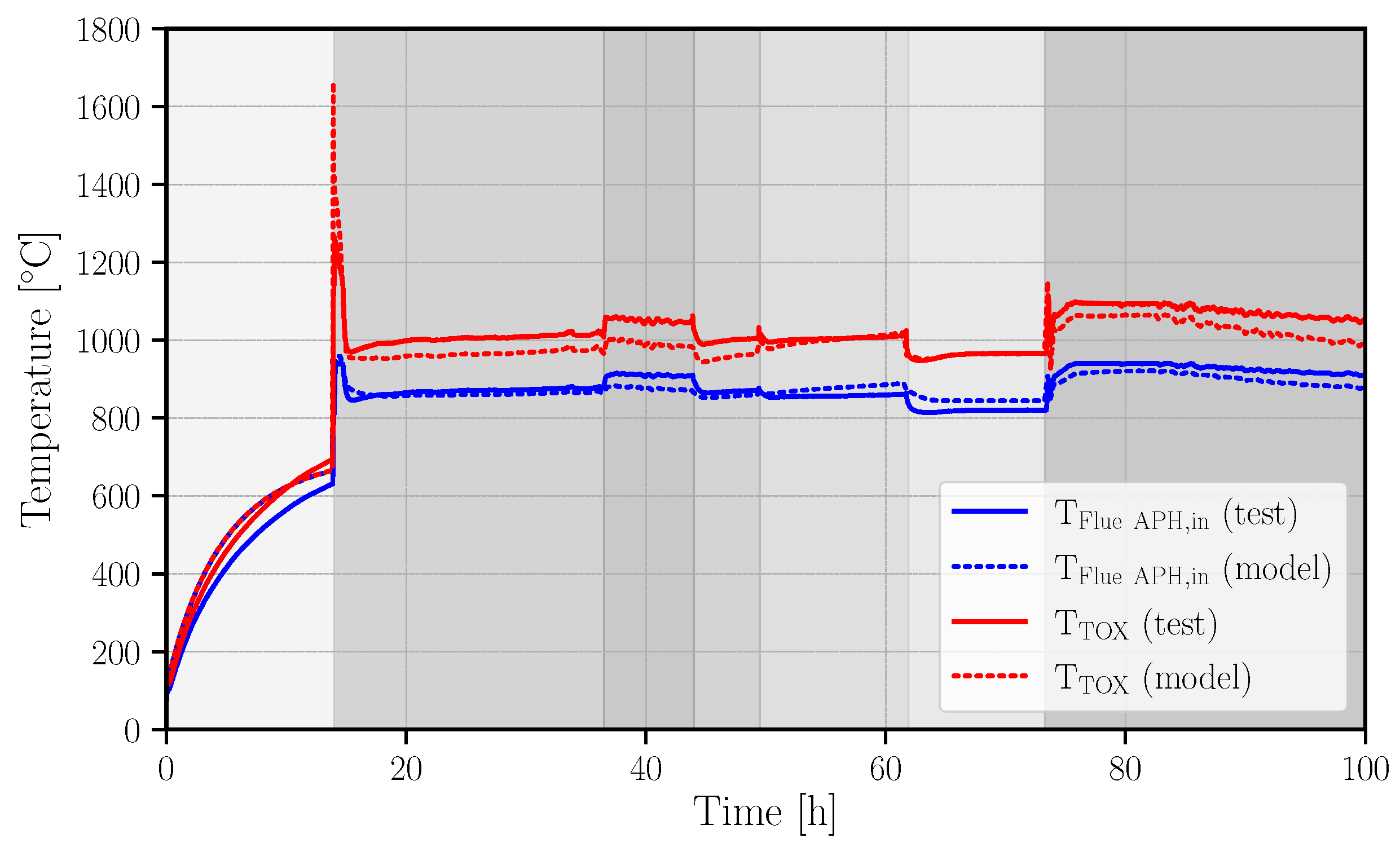 Processes 09 01113 g014