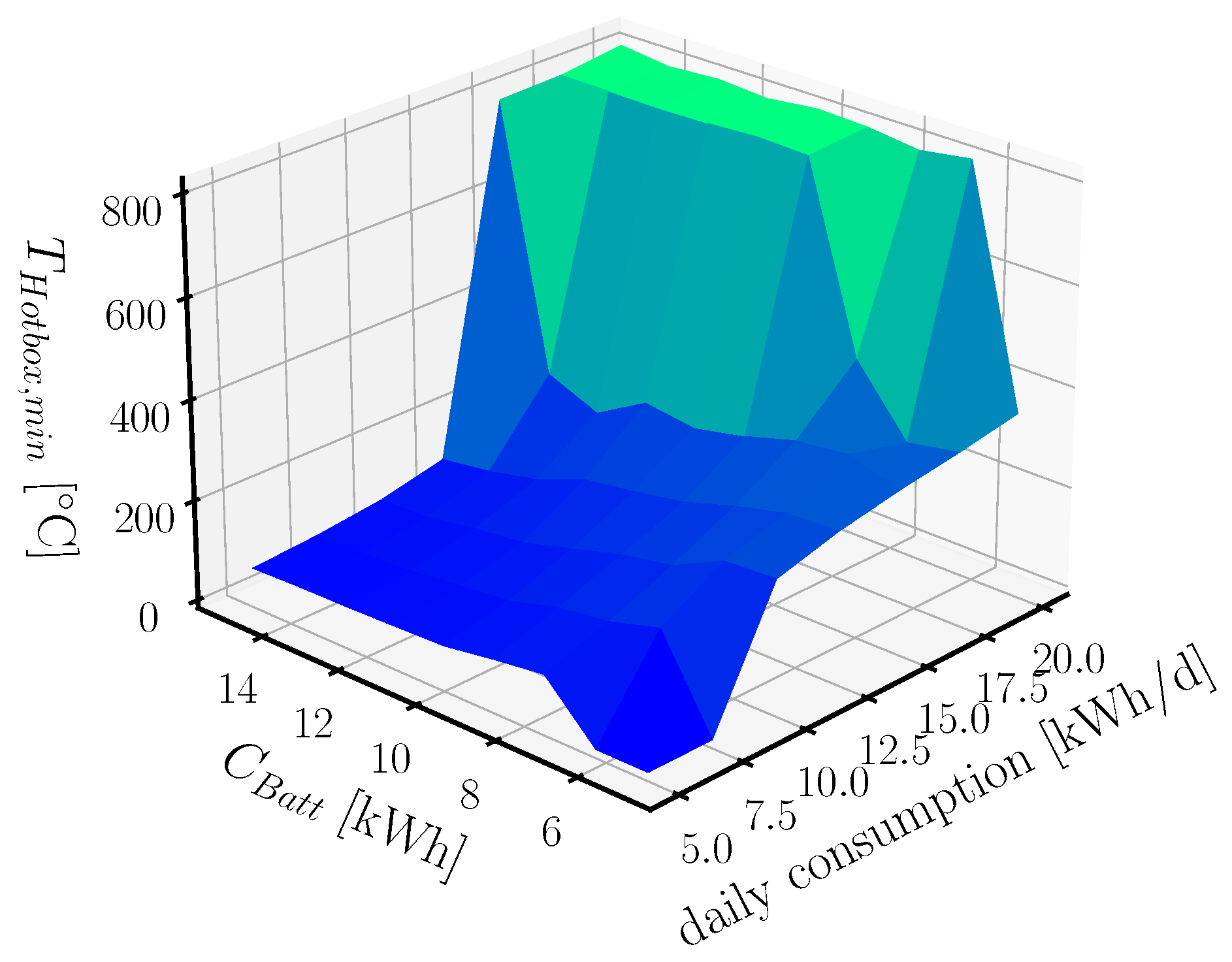 Processes 09 01113 g022