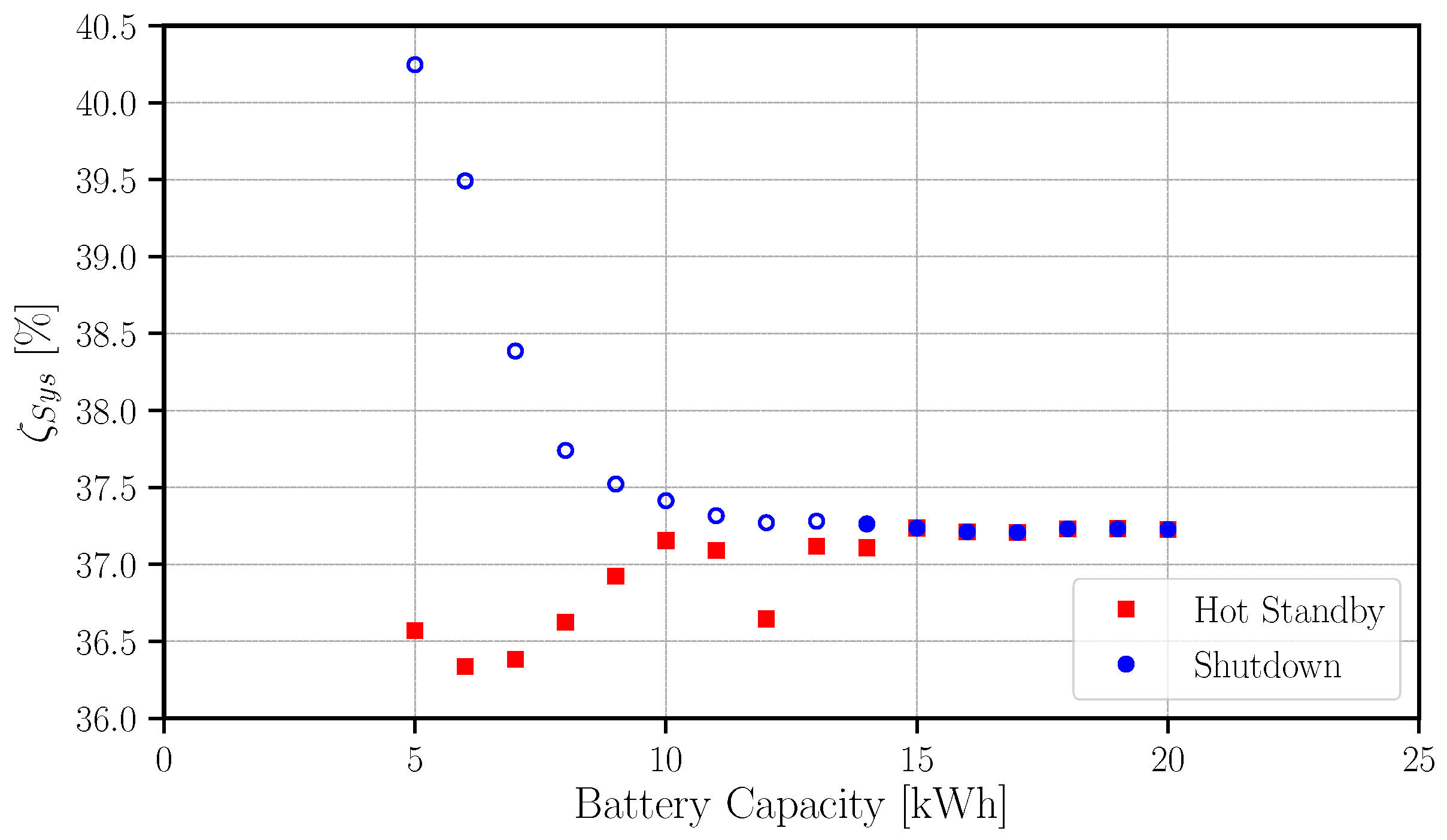 Processes 09 01113 g023