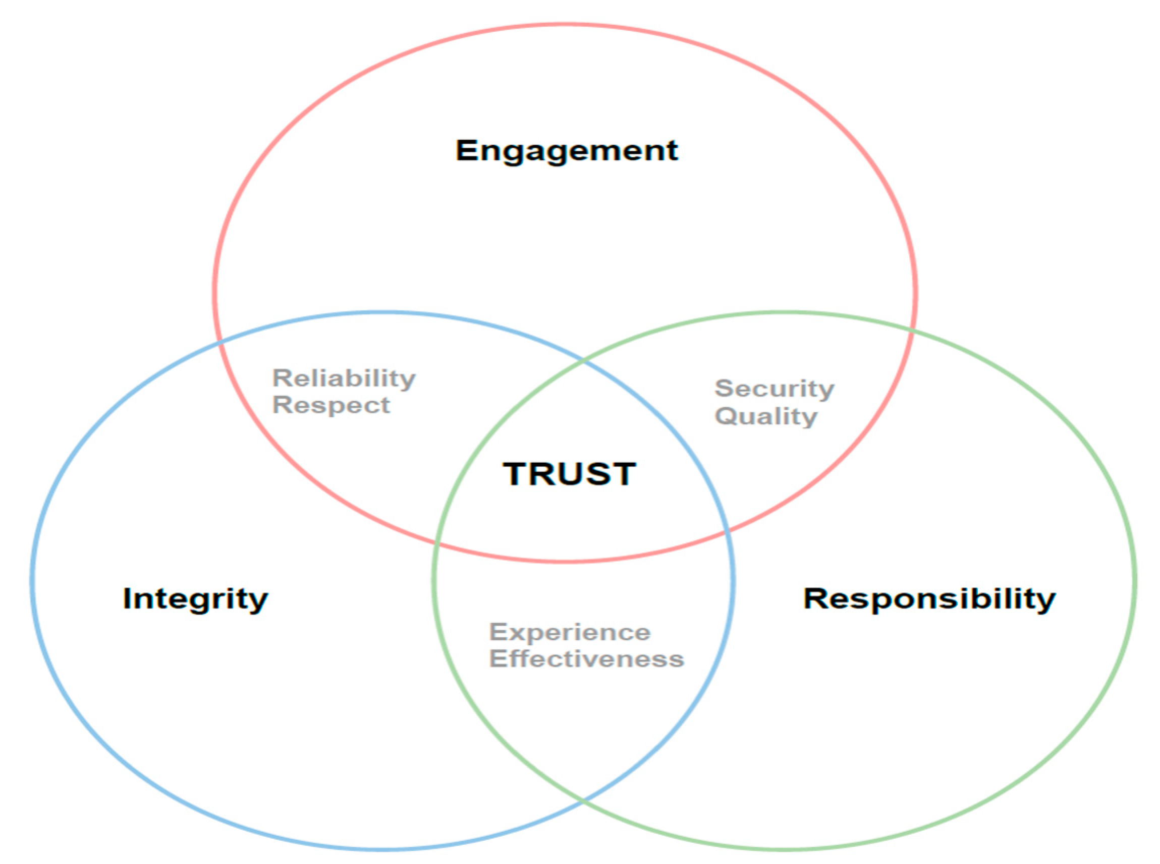 Processes 09 01114 g003 550