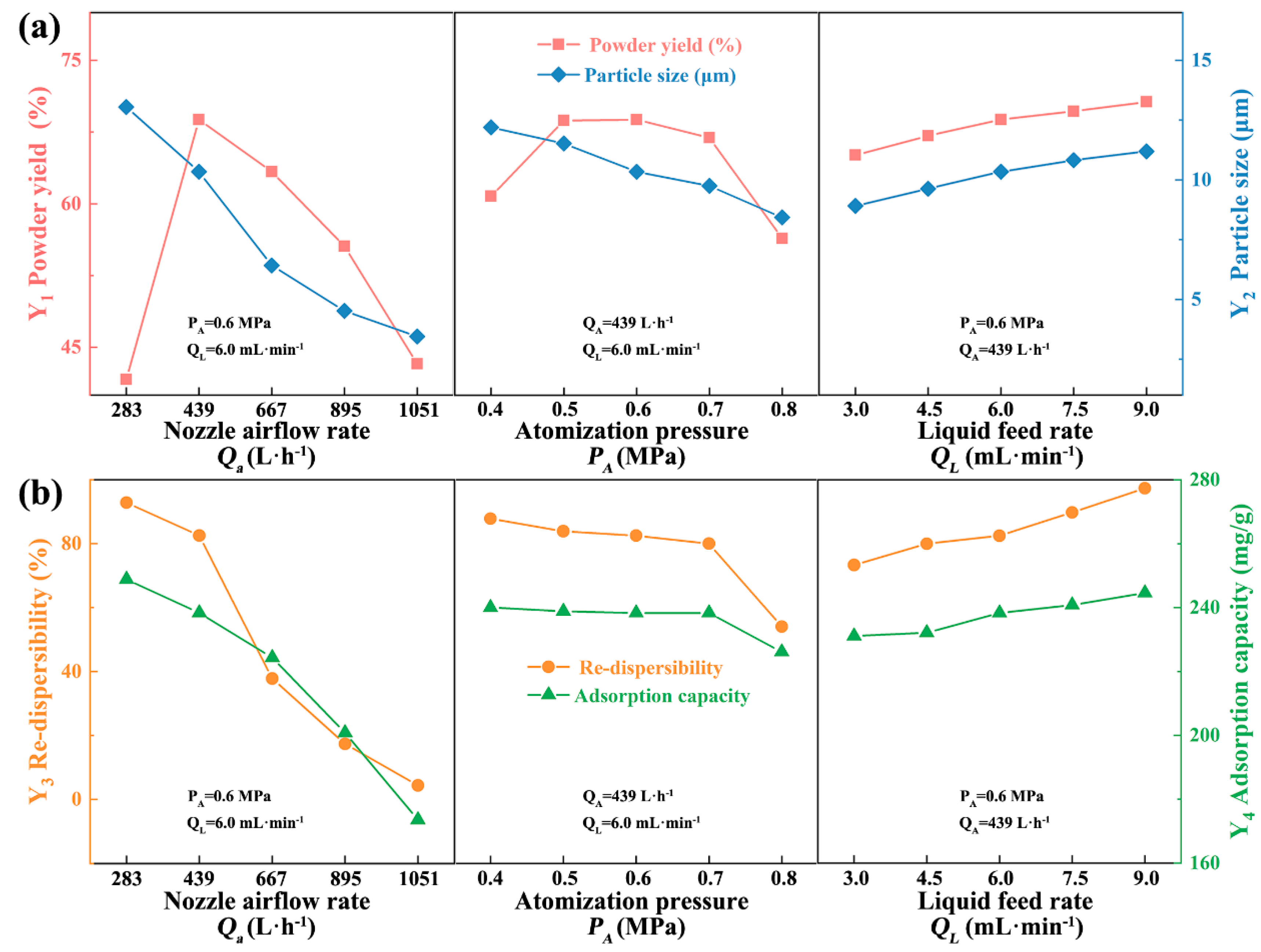 Processes 09 01116 g002